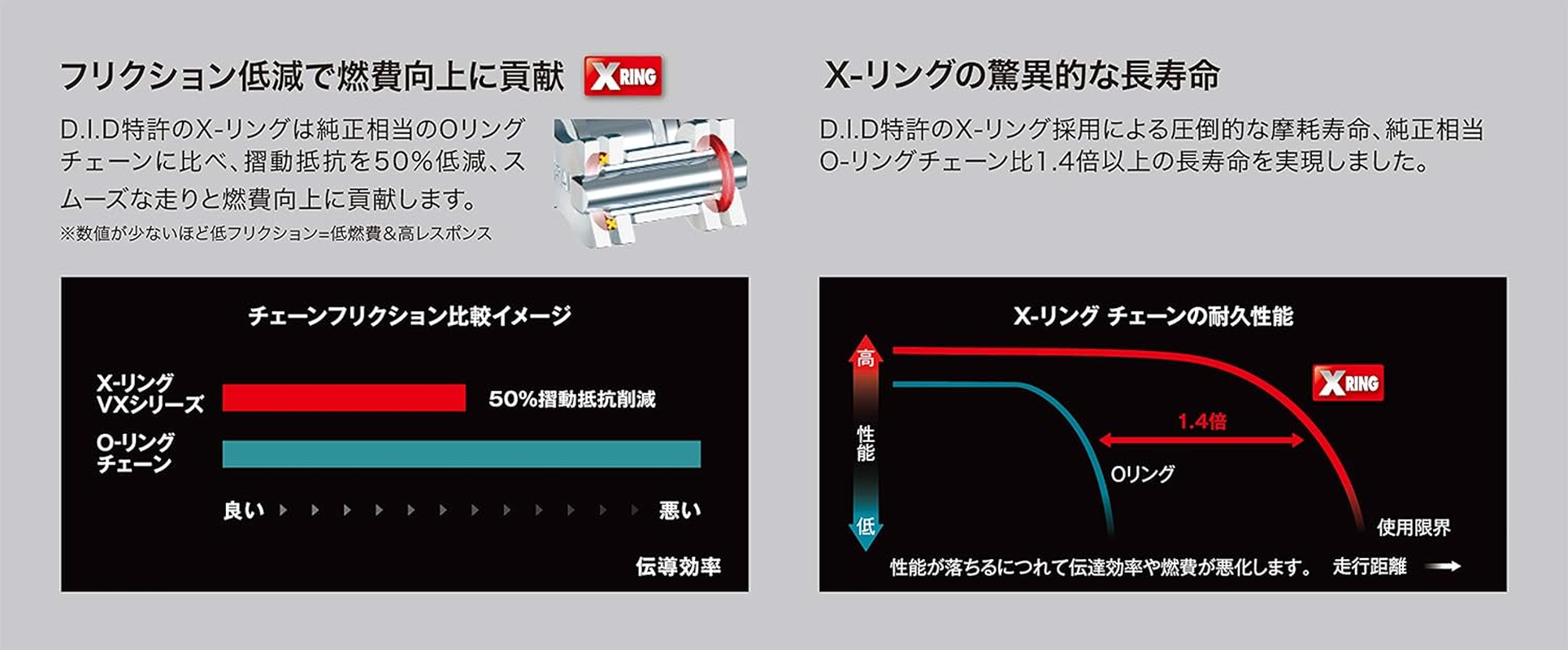 Did 525VX3X120ZB 525VX3 X-Ring Series Chain - 120 Links - Natural