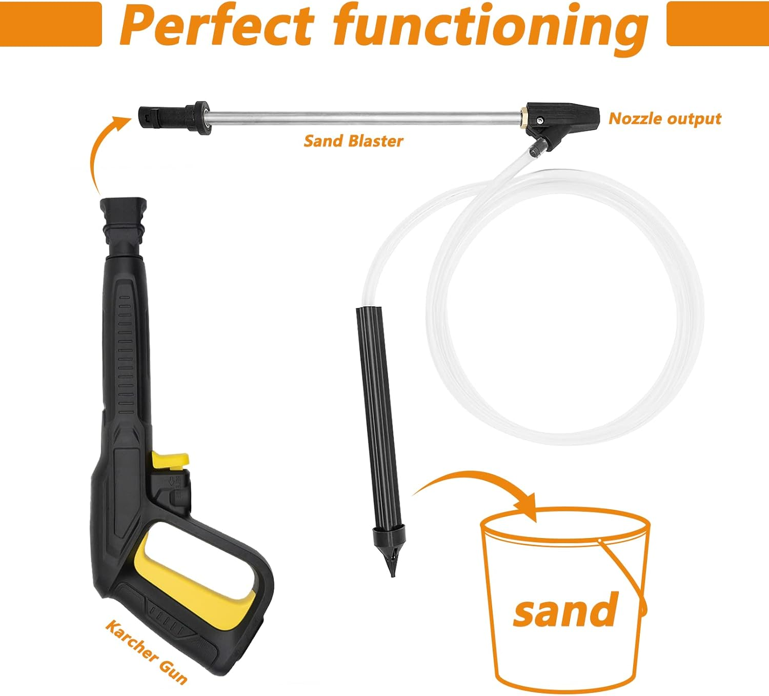 3M High Pressure Washer Sandblasting Sand and Wet Blaster Kit Replacement Fit for Karcher K1 K2 K3 K4 K5 K6 K7 K Series,Pressure Washer Lance with Hose Home Pressure Washer