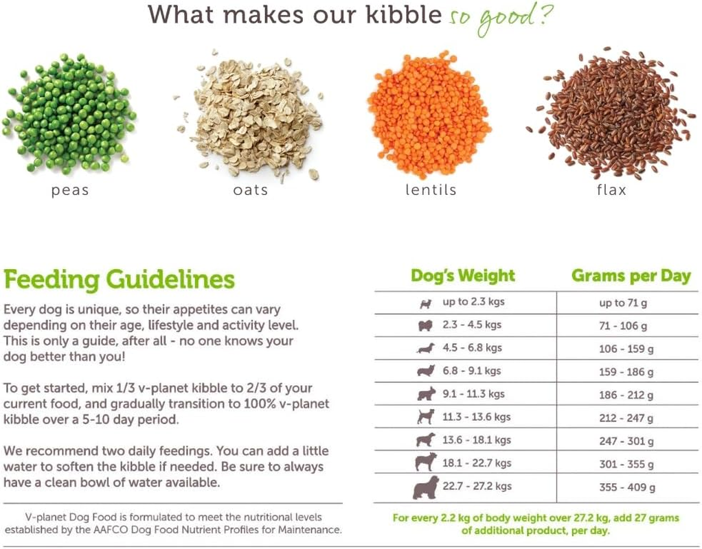 V-Planet Vegan Dog Food - Mini Bites (6.8 Kg) image number 3