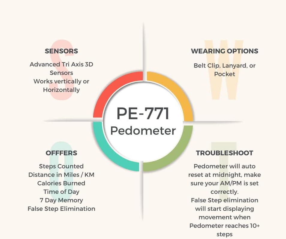 PE771 Walking 3D Pedometer with Clip and Strap | 7 Day Memory, Accurate Step Counter, Walking Distance Miles/Km, Calorie Counter, Target Goal, Active Time