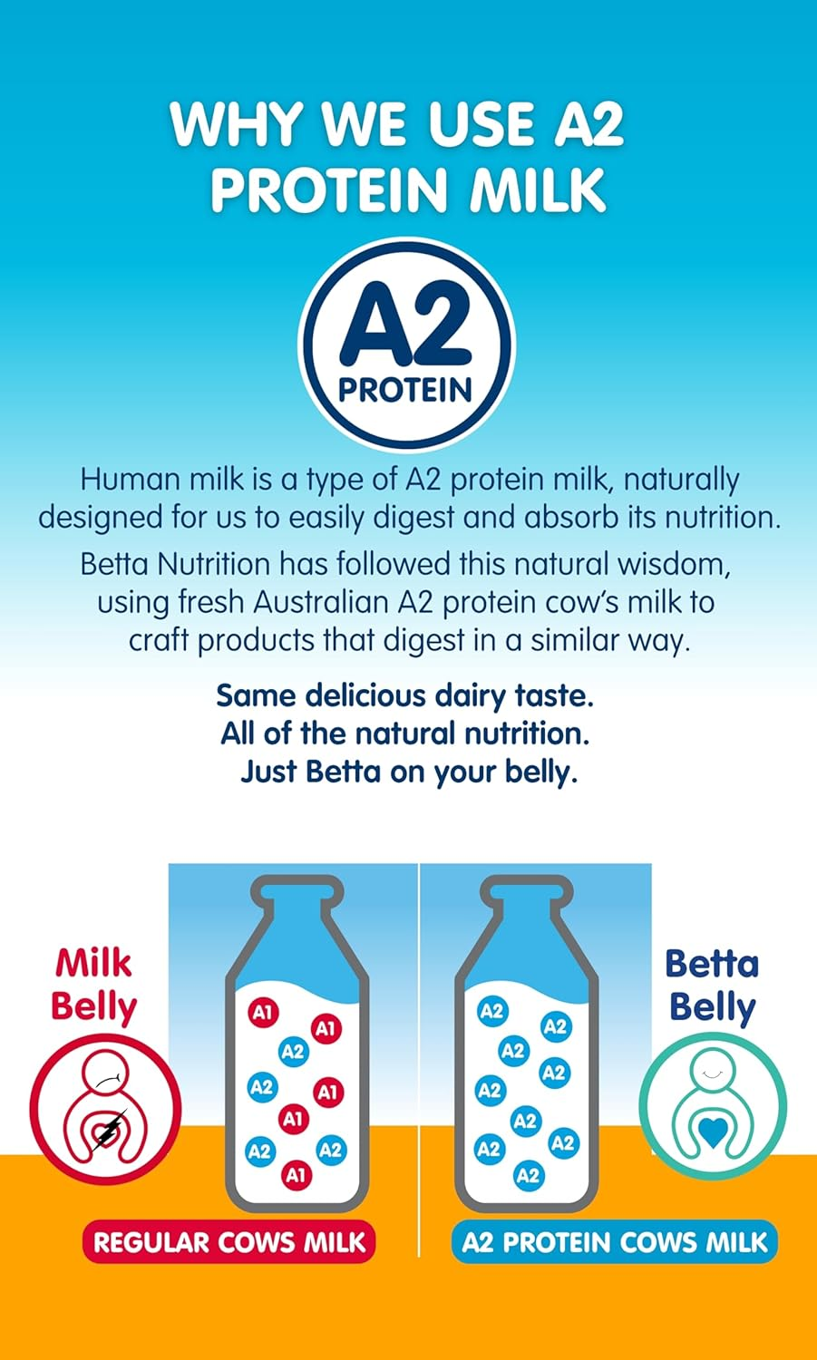 Betta Healthspan Women 50+ A2 Protein Shake image number 5