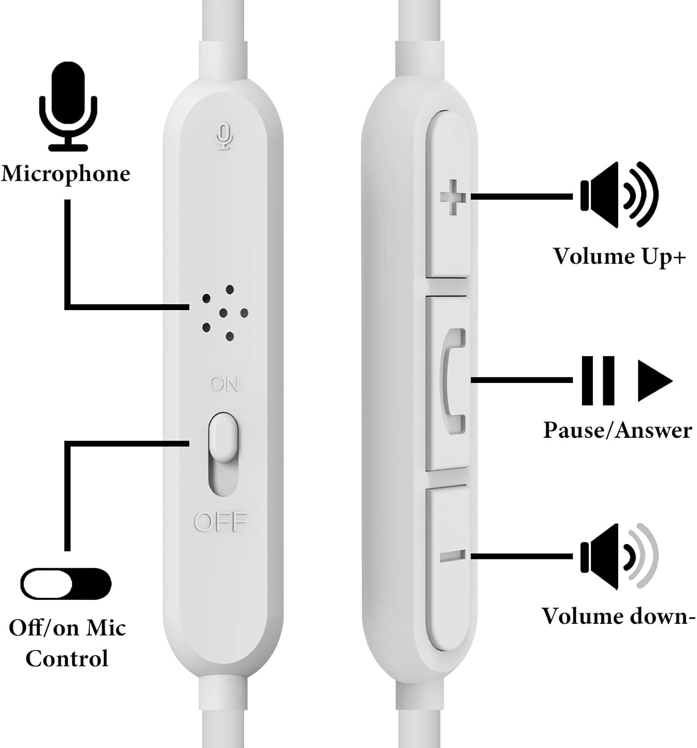 Geekria Audio Cable with Mic Compatible with Skullcandy Hesh Evo/3, Crusher Evo Headphones Cable, 3.5Mm to 3.5Mm Replacement Stereo Cord with Inline Microphone and Volume Control (4 Ft/1.2M) image number 1
