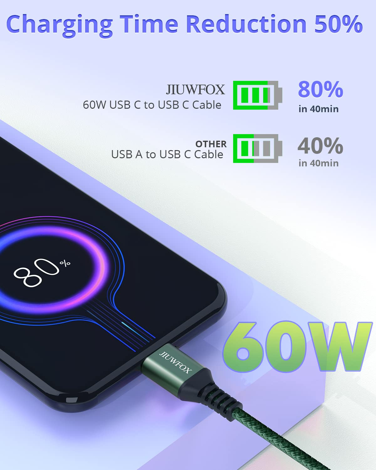 USB C to USB C Cable [3-Pack 10Ft], USB C Charger Cable 60W/3A Fast Charging for Samsung Galaxy S23/S22/S21/S20, Note 20/10, Macbook, Ipad, Switch, Pixel, LG and More image number 2