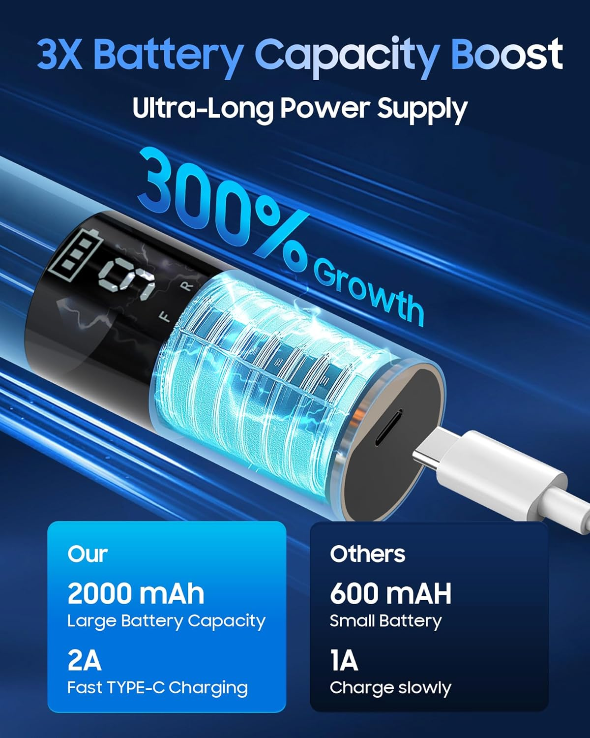 11000 RPM Rechargeable Electric Foot Callus Remover with 2Glass Sander Discs - Cordless Foot Scrubber,Professional Pedicure Tool for Dead Skin and Calluses,Electric Foot File - Blue image number 2