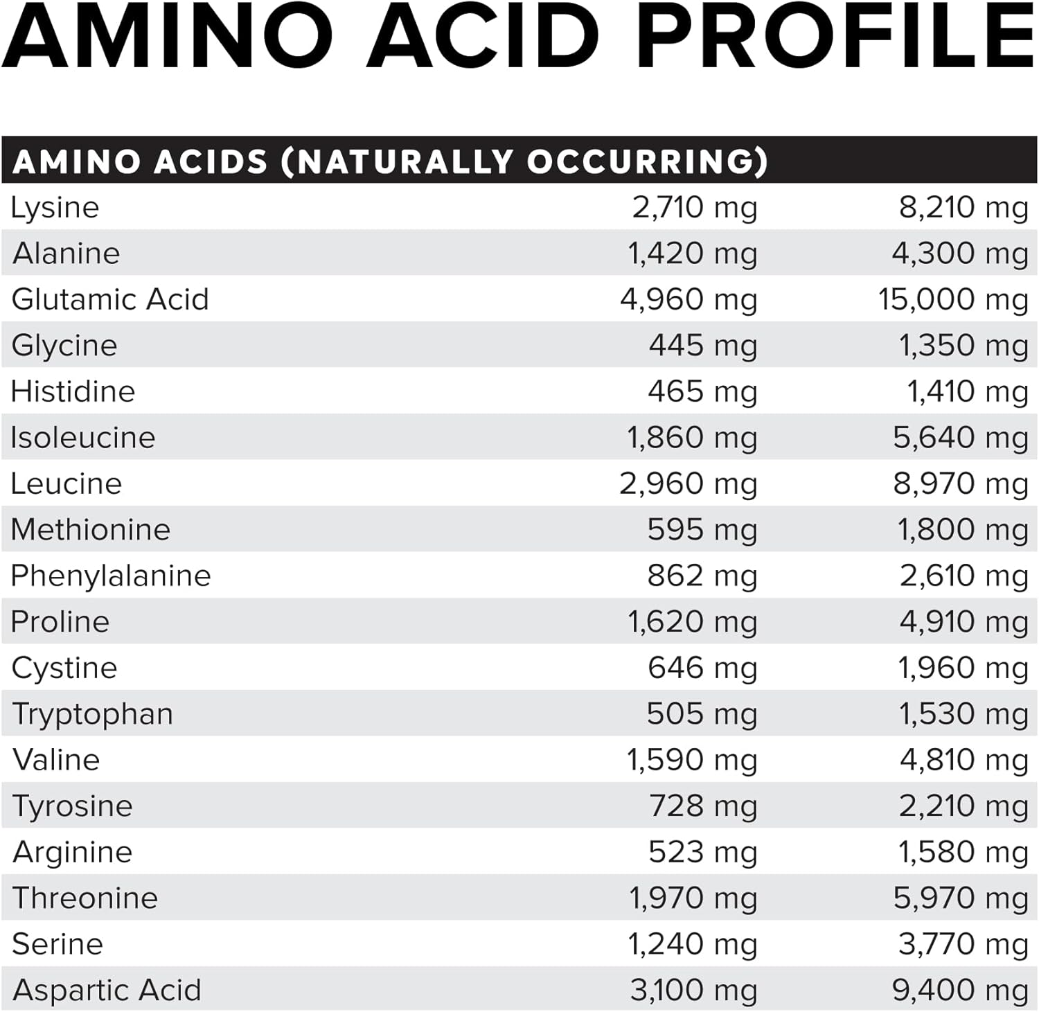 Muscle Nation Strawberry Milkshake &ndash; Whey Protein Isolate with Bcaas, Low Lactose, Gluten Free, Fast Absorbing and Easy to Mix 990G (30 Servings) image number 1