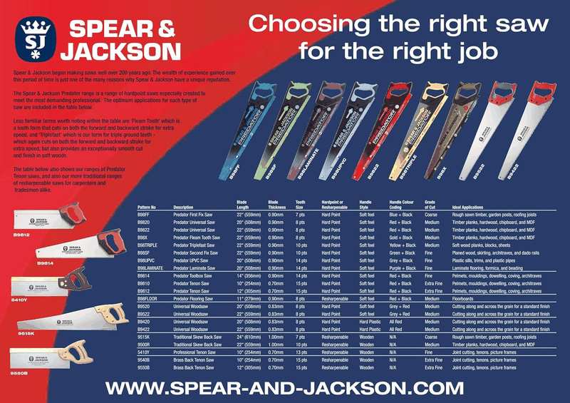 Spear & Jackson B9822 Triple Pack Predator Universal Saw, 22" X 8Pts (Pack of 3 Saws) image number 4
