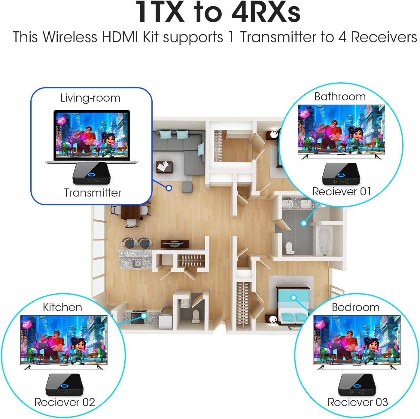 Wireless HDMI Transmitter and Receiver,Binken Wireless HDMI Extender Support 1080P@60 Hz, Support 2.4/5Ghz for Streaming Video Audio from Laptop, Camera, Cable Box to HDTV Projector (810)