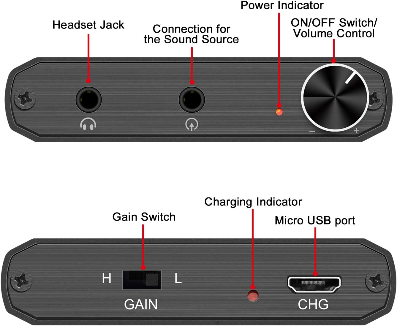 Headphone Amplifier, Portable Headphone Amp 3.5Mm Stereo Audio Out， Powered Dual-Output with Lithium Battery and 2-Level Boost，Headphone Amplifier for Iphone, Ipod, Ipad，Mp3，Mp4 and Computers image number 6
