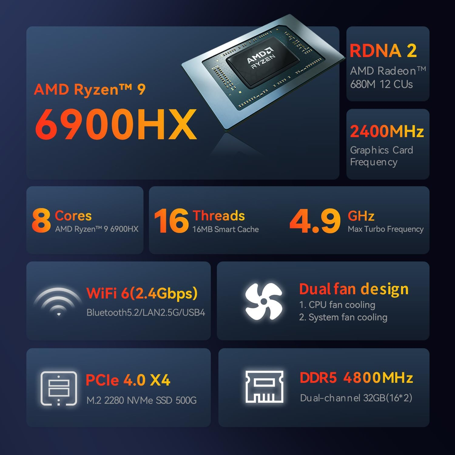 TRIGKEY Mini PC, Ryzen 9 6900HX(8C/16T, up to 4.9Ghz), 16G DDR5 500G SSD, Support Radeom 680M 12Cores 2400Mhz, Wifi-6, BT5.2, 2.5G LAN, Wake-On-Lan, Auto Power On, S6 Mini Desktop Computer image number 2