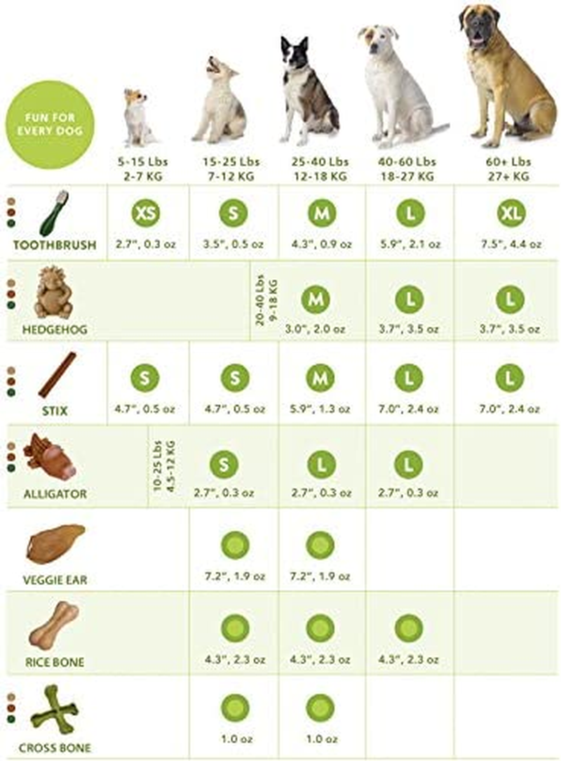 Whimzees Stix Dental Treat Box of 150 image number 1