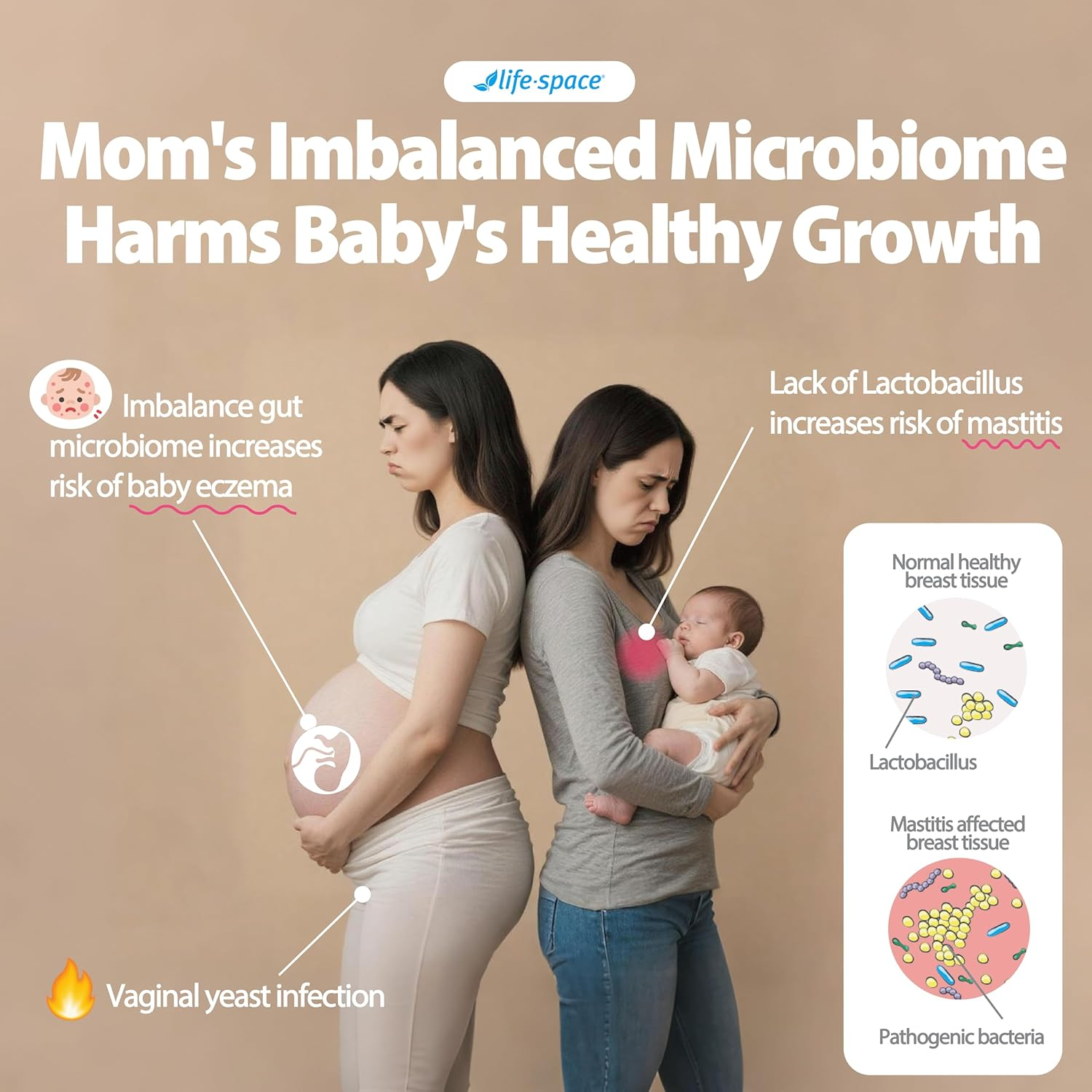 Life-Space Pregnancy & Breastfeeding Probiotic, 50 Count image number 4