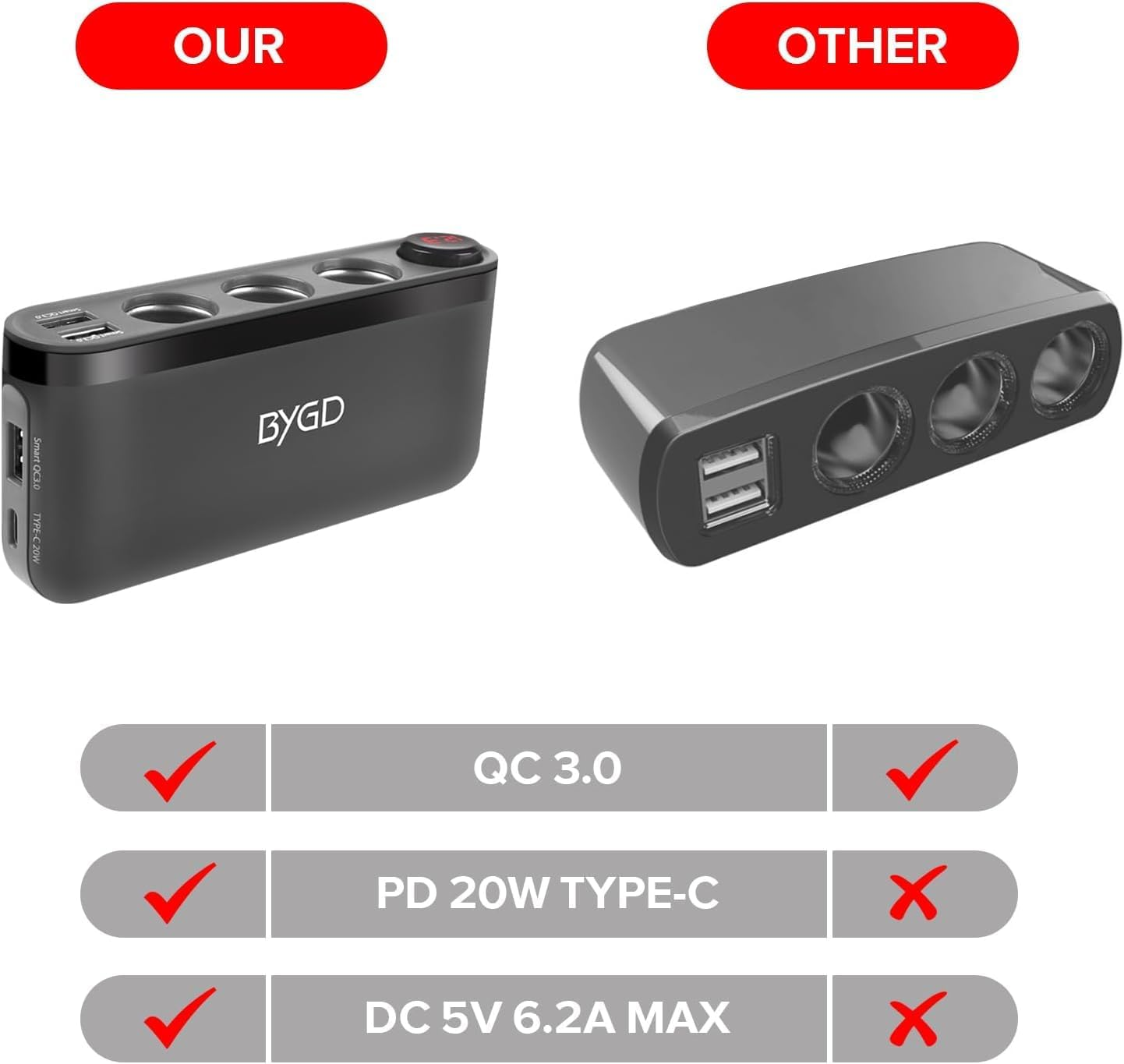 Quick Charge 3.0 and USB C Charger 20W Car Cigarette Lighter Adapter 200W High Power 12V/24V Car Splitter with 3 Socket Cigarette Lighter Splitter with Multifunction Charger