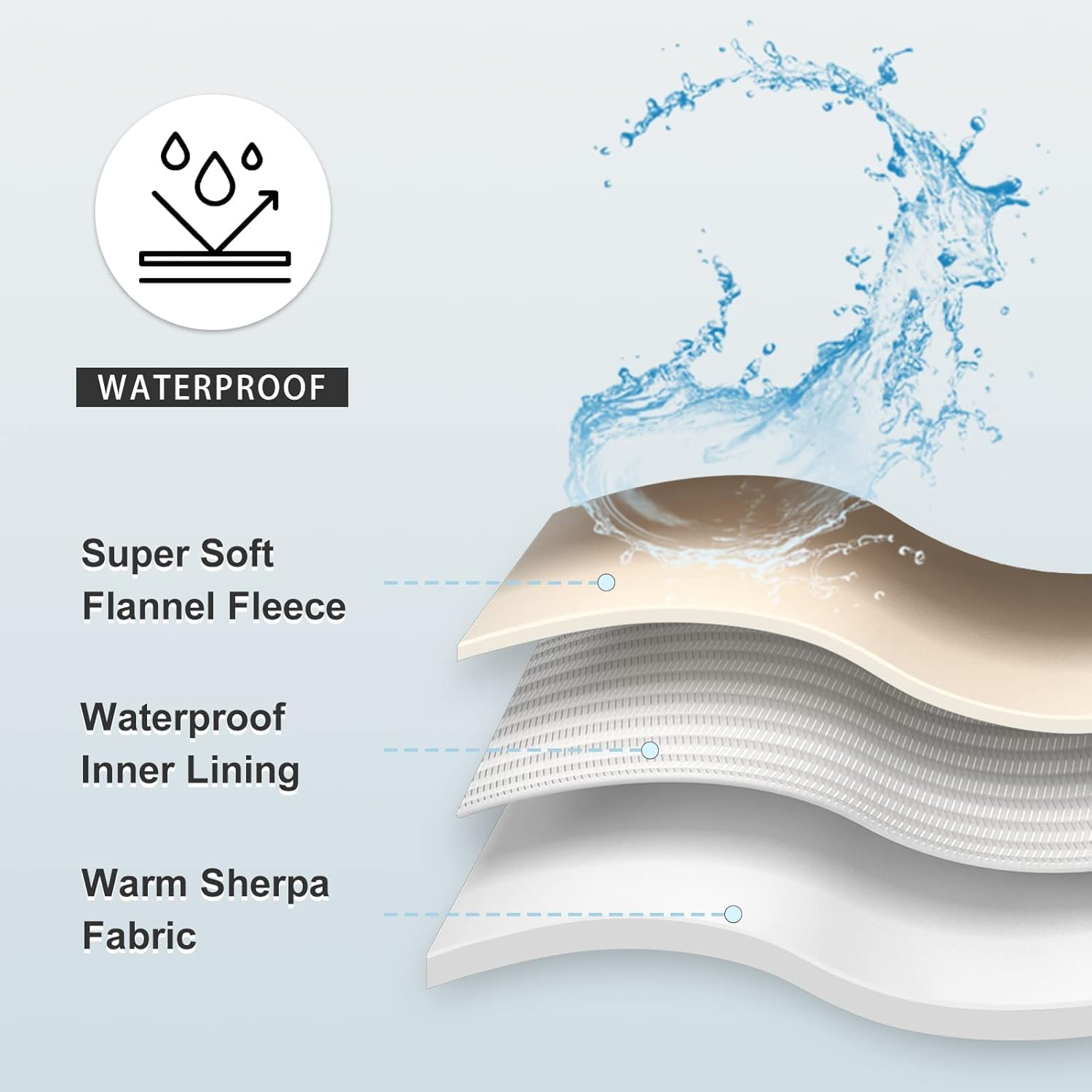 Waterproof Dog Blanket - 3-Layer Flannel Dog Throw Reversible Washable Pet Blankets Warm Sleep Bed Cover for Cat Dog Protector Cover for Bed Couch Sofa Pet Nest (Grey, 150 * 127 Cm) image number 3