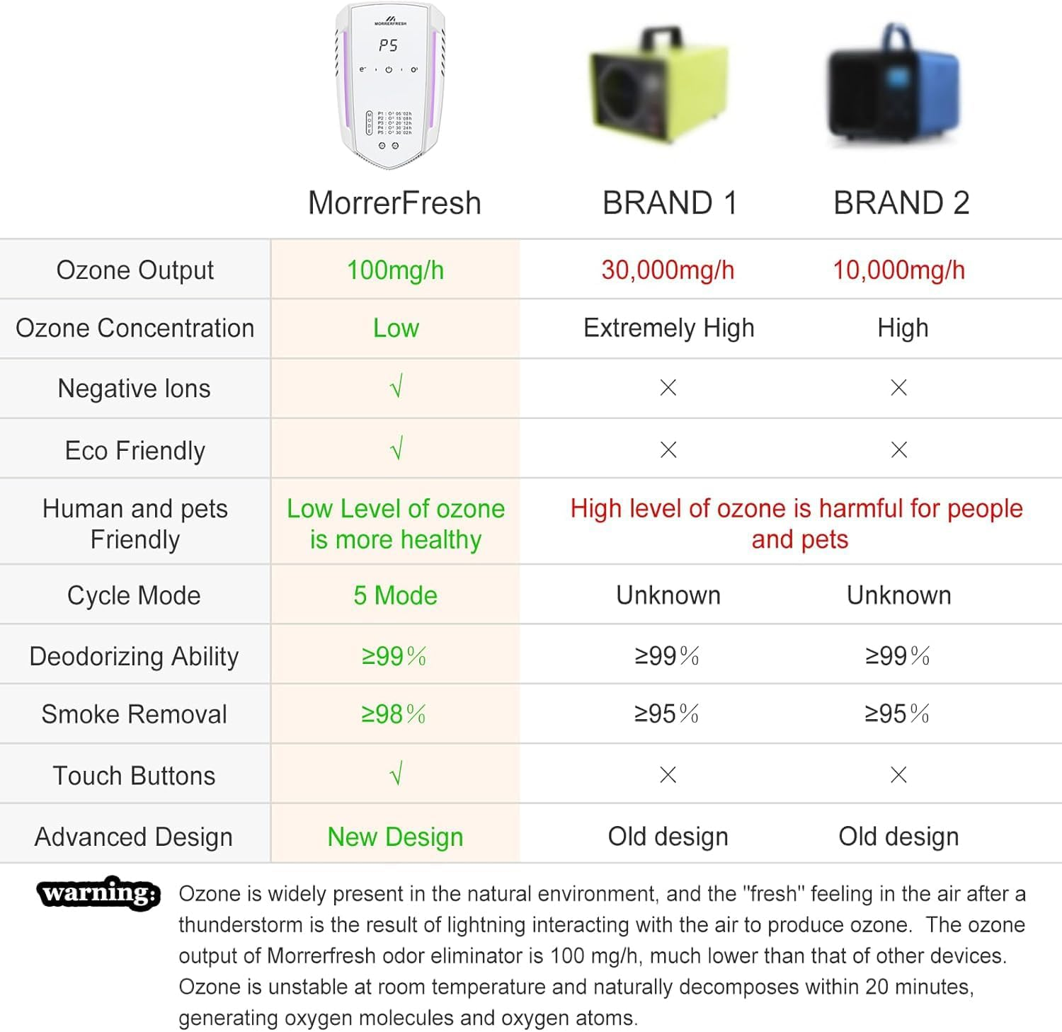 Cat Litter Deodorizer 99% Pets Poof Odor Eliminator White for Home Pets Litter Box Room Toilet Garage image number 3