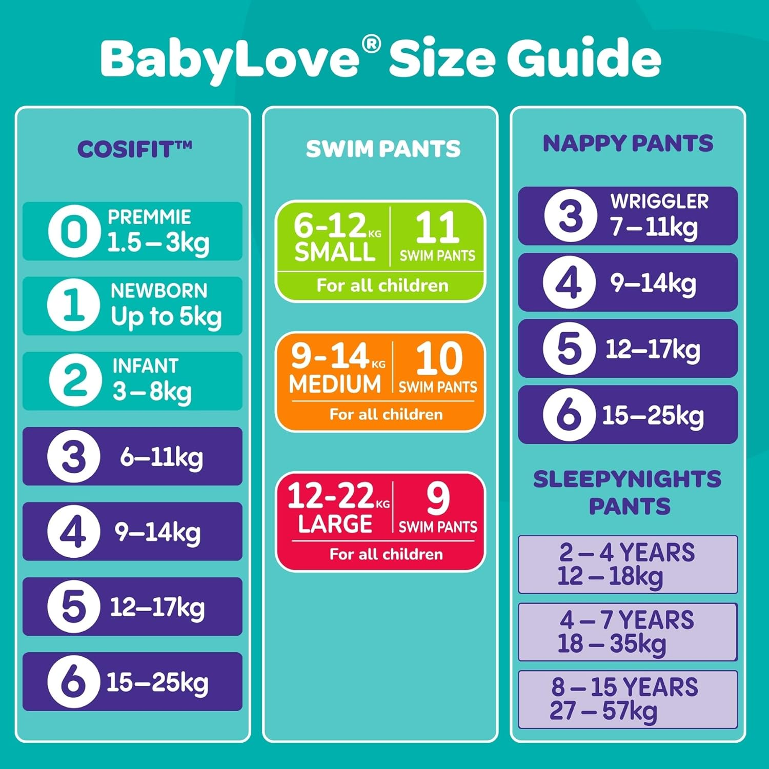Babylove Swim Pants Medium (9-14Kg) | 30 Pieces (3 X 10 Pack)
