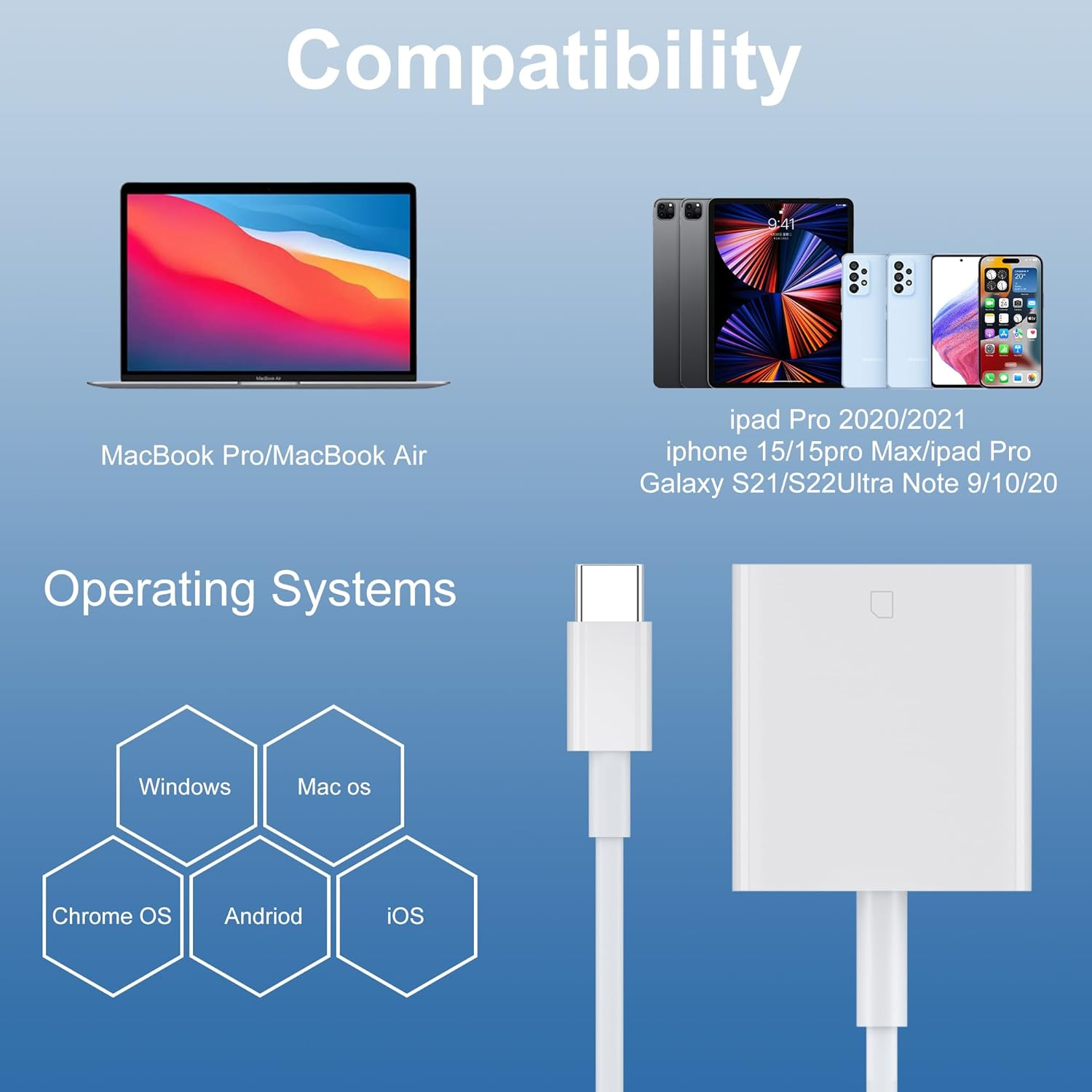 USB C SD Card Reader, Memroy Card Reader Trail Camera Viewer for Android Type C OTG Device Portable SD Card Adapter for Macbook Air/Pro M1 Ipad Pro Samsung S21/S22 Ultra(White) image number 1