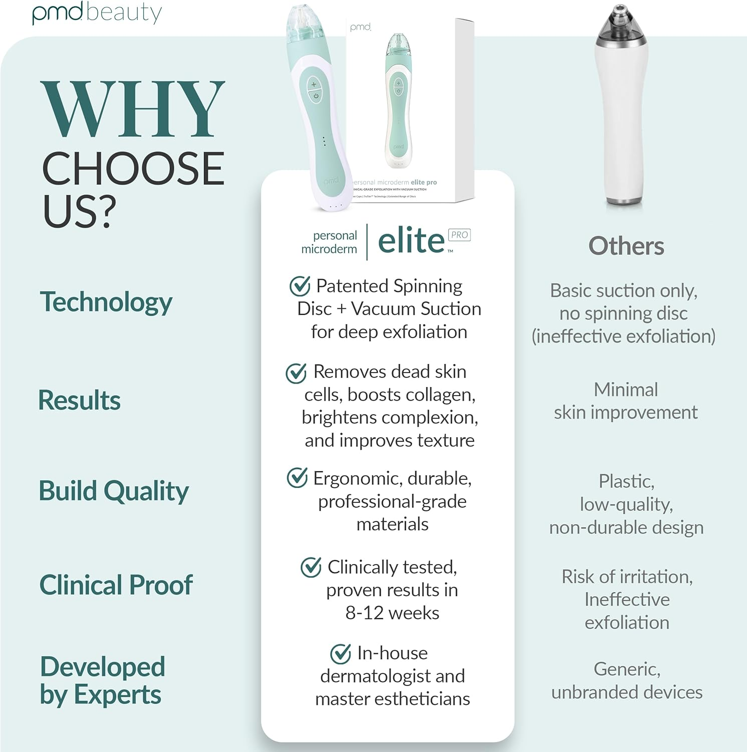 PMD Personal Microderm Elite Pro - At-Home Microdermabrasion Machine with Kit for Face & Body - Exfoliating Crystals and Vacuum Suction for Fresh and Radiant Skin - High, Moderate, & Low Speed and Suction Options