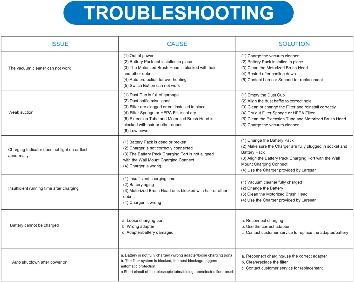 KFD ORFELD VC818 C10A B08 BL818 C10G, Belife V11-1 BVC-V11 BVC-V11 BVC-V12 31V 500Ma Charger Charging Cable for Laresar Elite 3 4 5 Pro Elite1 Elite3 Elite4 Elite5 Battery Vacuum Cleaner Cleaner image number 5