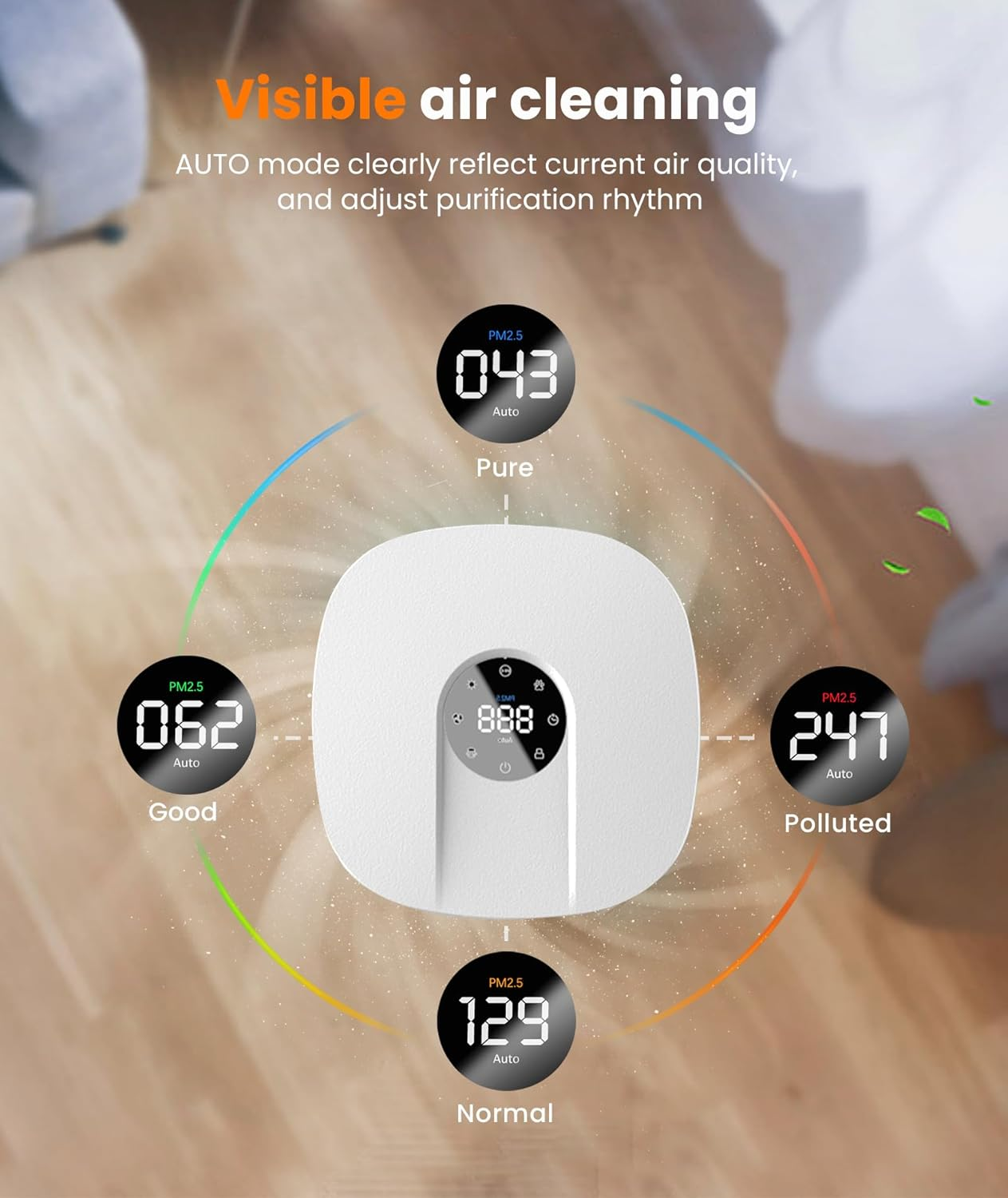 Dreamegg Air Purifiers for Large Room, Pet Mode 4-Stage Filteration Air Cleaner with Night Light, Pet Mode, PM2.5 Sensor Remove Smoke Dust Pollen Odor, Hepa Air Purifier for Bedroom Office image number 2