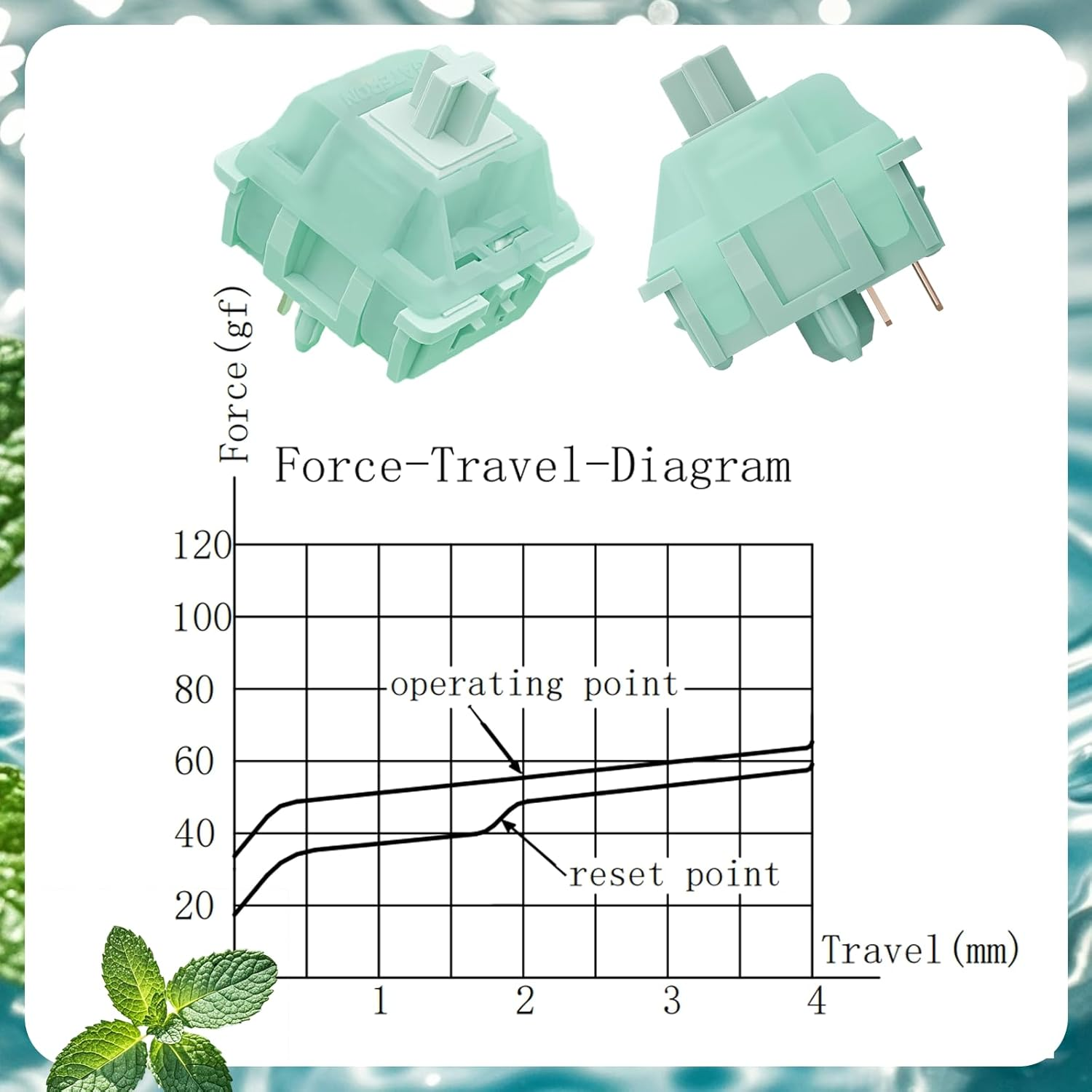 Gateron Mint Switches for Gaming Mechanical Keyboard,5 Pin 55Gf Dual-Stage Spring Pre-Lubed Linear Switches for Gaming and Office(Plugin,45Pcs) image number 3