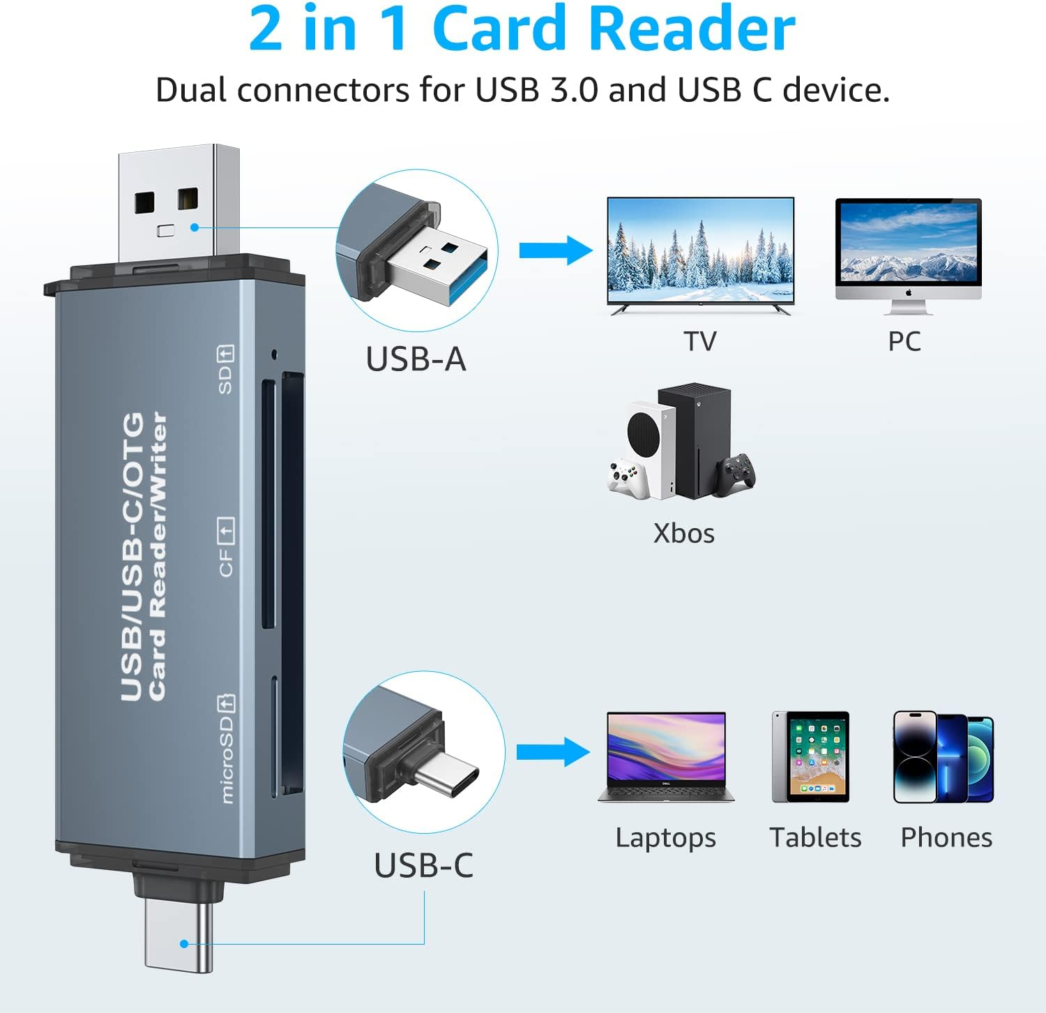 Memory Card Reader, CF/SD/TF 3 in 1 Card Reader, Aluminum Dual Connector USB 2.0 USB C SD Card Reader Compact Flash Reader Adapter Supports Cf/Sd/Microsd for PC, Macbook Pro/Air, Ipad, Galaxy S23/S22 image number 6