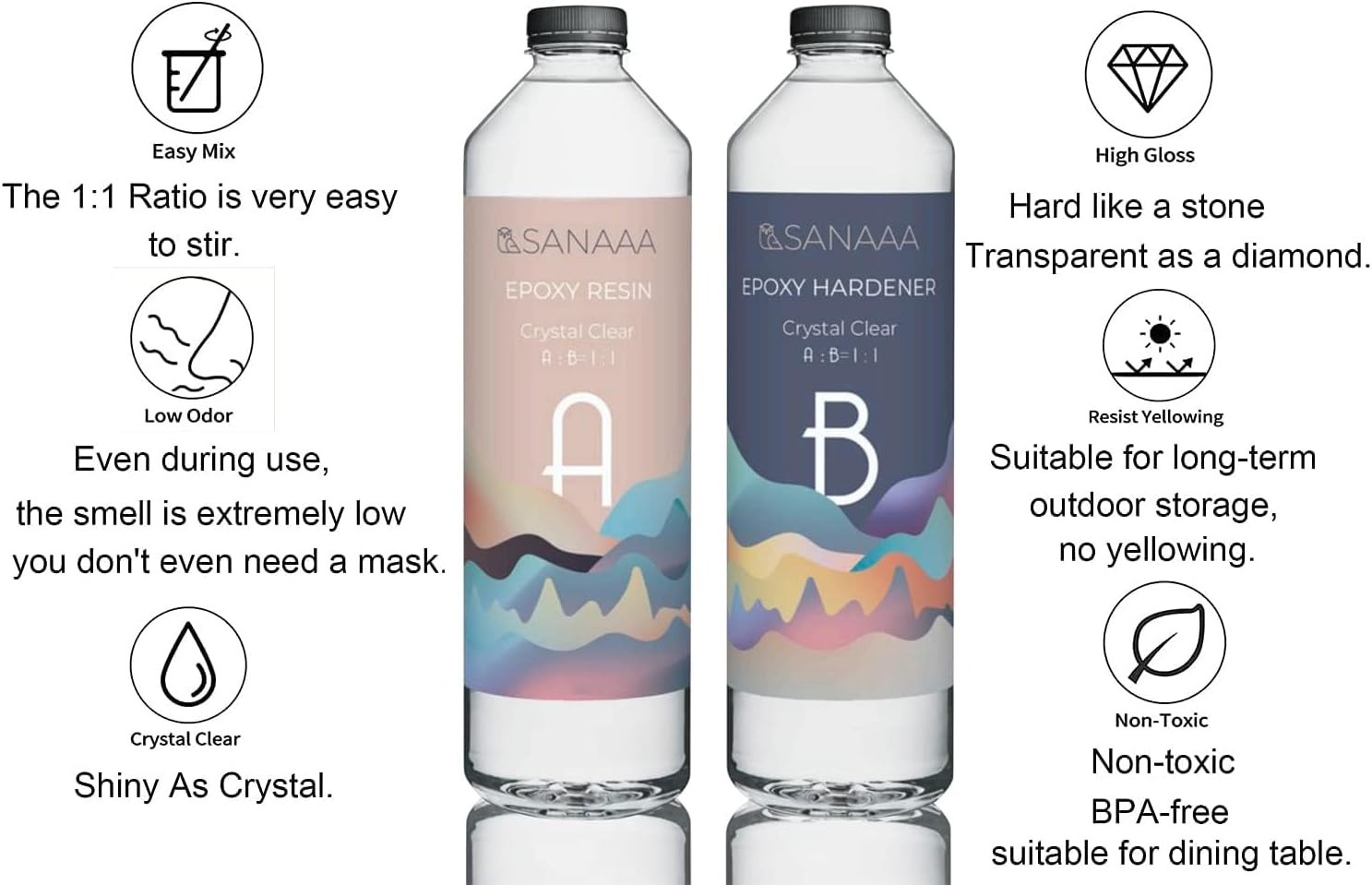 Epoxy Resin 4.2KG for Casting 1:1 Volume Ratio, Crystal Clear Resin Coating for Tumbler Wood, Bar, Table, Jewelry Making, Craft Decoration image number 1