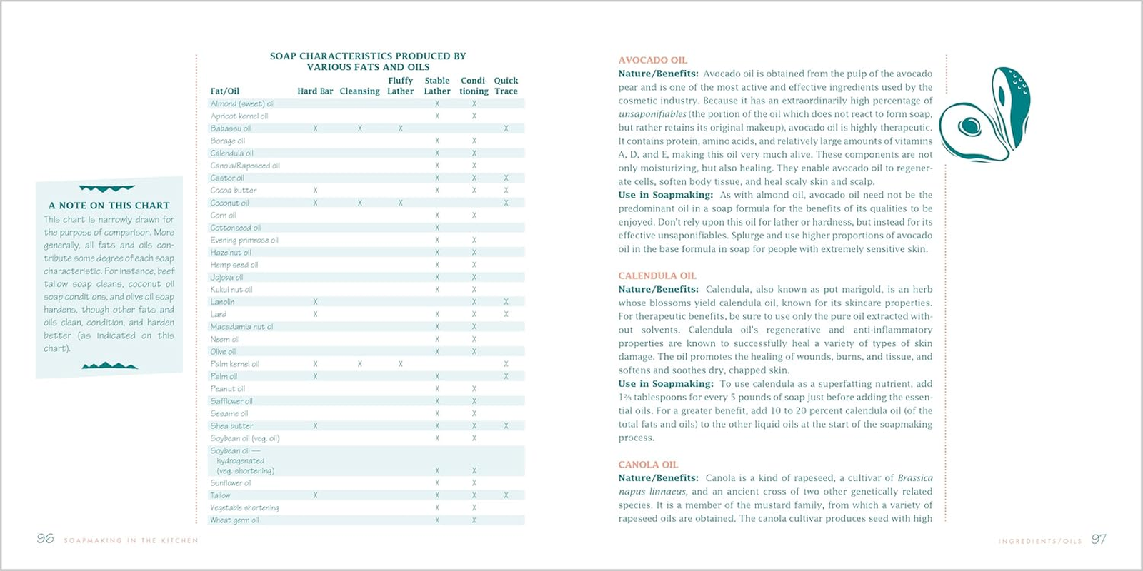 The Soapmaker'S Companion: a Comprehensive Guide with Recipes, Techniques & Know-How image number 4