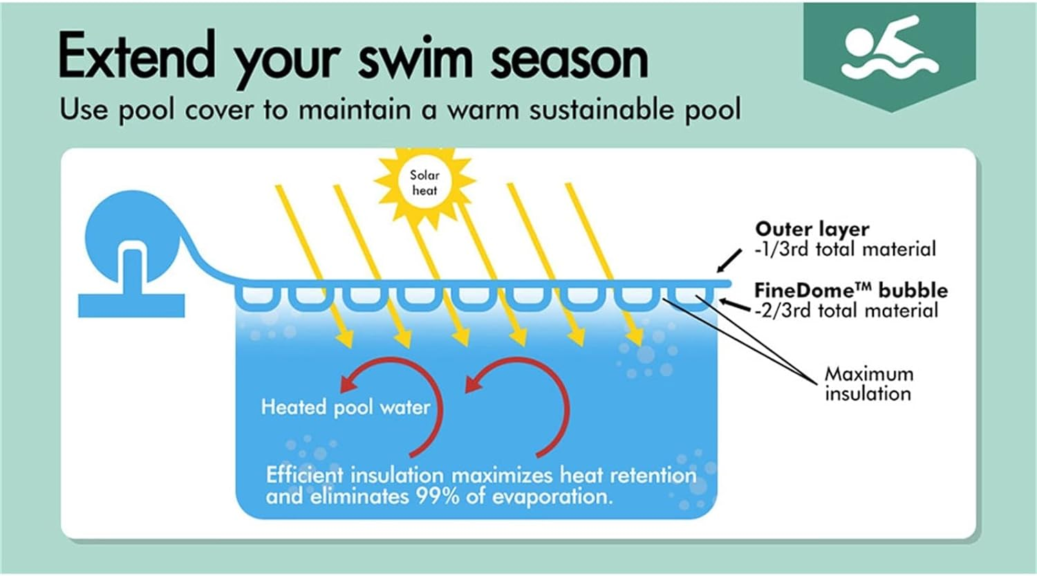 ALFORDSON Pool Cover 500 Microns Bubble 8M X 4.2M Solar Swimming Blanket with Isothermal Design, Keep Pool Clean and Easy to Cut - Blue and Silver