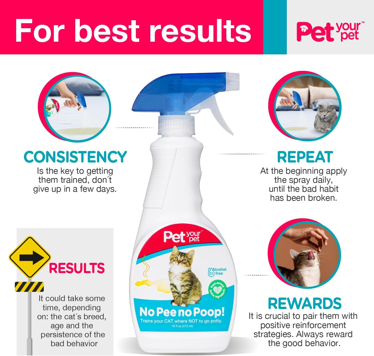 No Pee No Poop Cat Potty Training Spray &ndash; Non-Toxic Cat Spray Deterrent for Urine/Marking/Pooping &ndash; Natural Cat Pee Deterrent Spray &ndash; Indoor/Outdoor Keep off Cat Spray, 16 Fl Oz image number 1