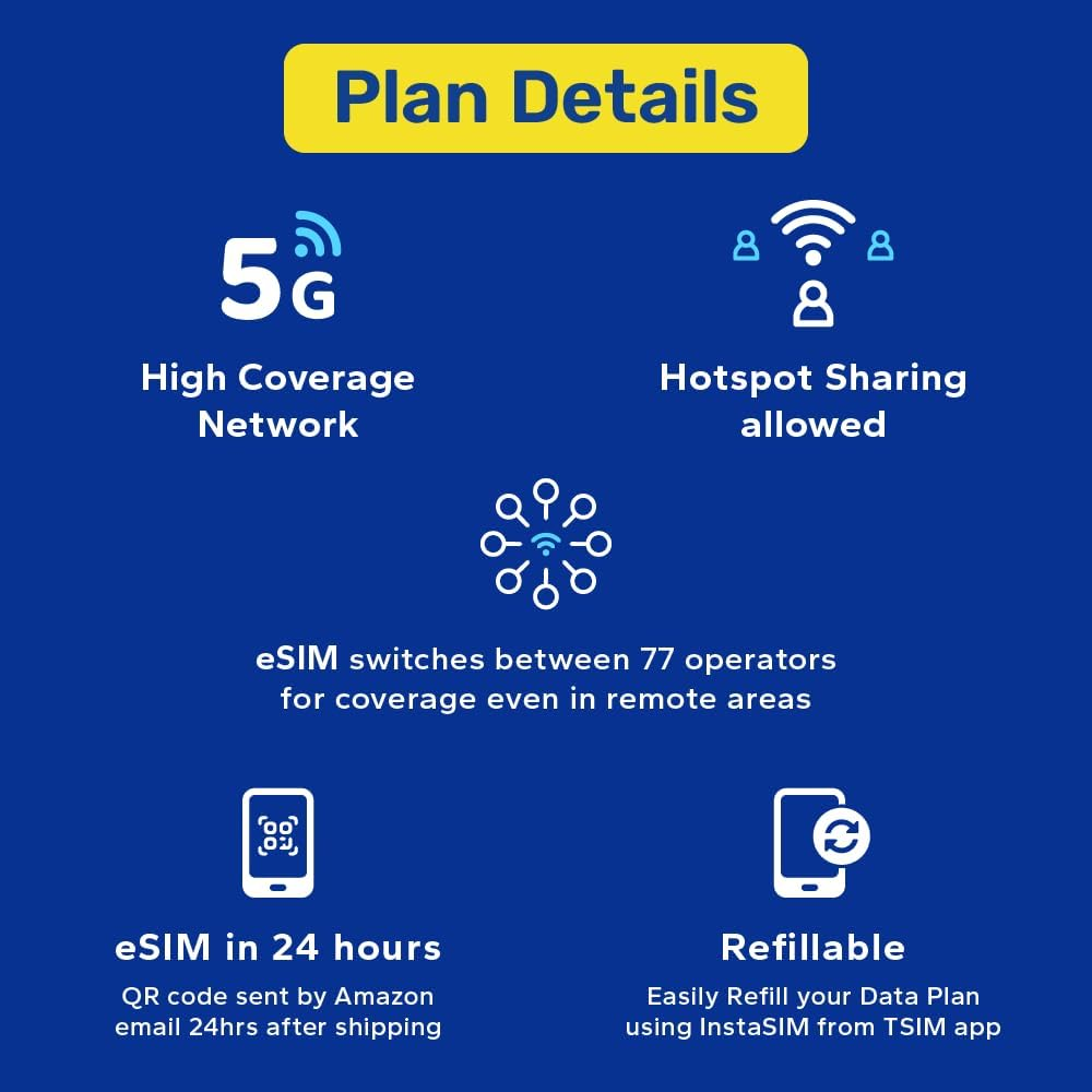 Esim for Europe Travel 60 Day 50GB Refillable Long Duration Pack for 36 Countries | Get Esim in 24 Hours | High Coverage Multi-Operator 5G Network | Auto-Activating | Hotspot Allowed image number 2
