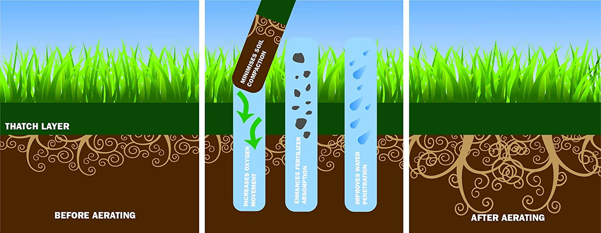 Spear & Jackson Aerator Lawn 3 Prong with Fixed Handle, Blue image number 2