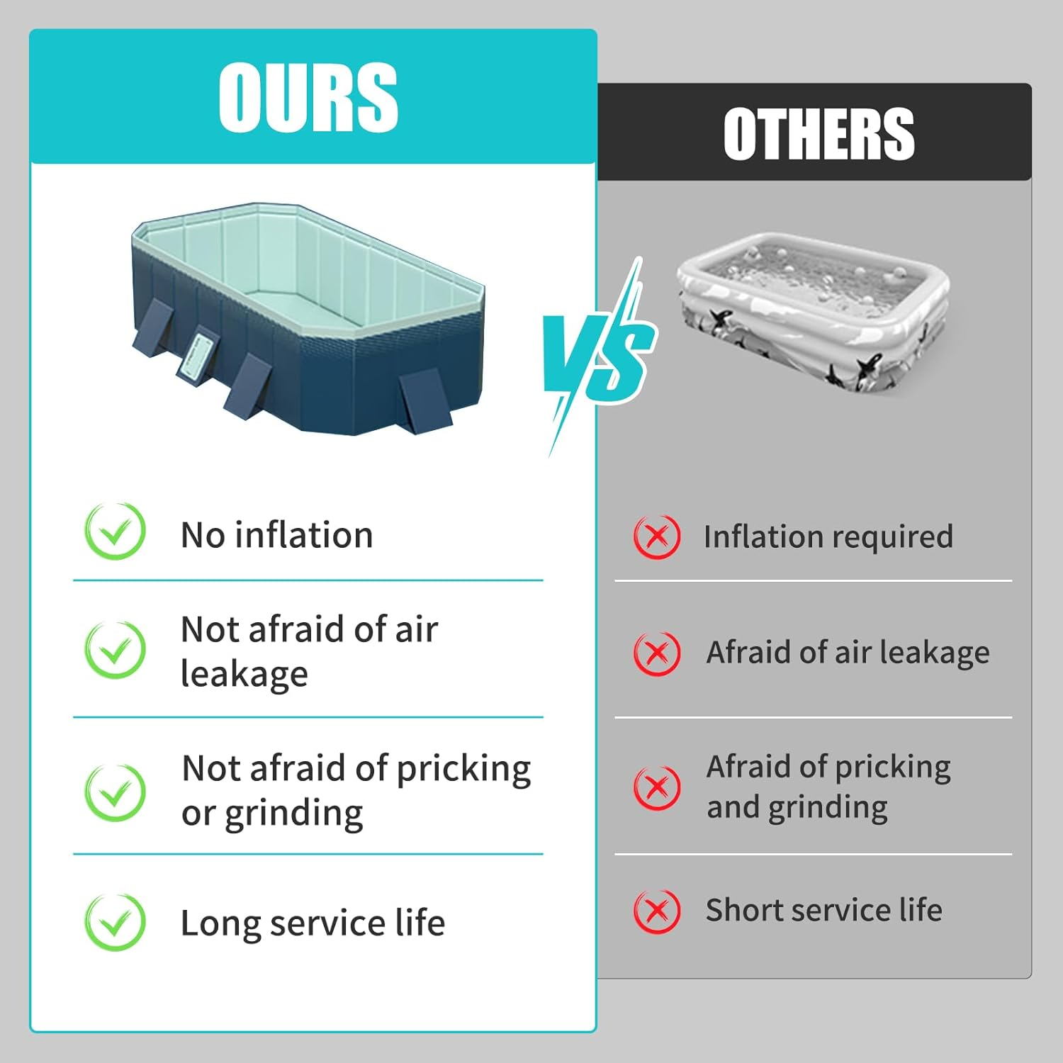 Large Foldable Swimming Pool, Non-Inflatable Kids' and Adults' Outdoor Swimming Pool, Anti-Slip PVC Family Pool with 10 Ocean Ball, Summer Water Party for Outdoor, Garden, Backyard (116 * 65 * 22 In) image number 4