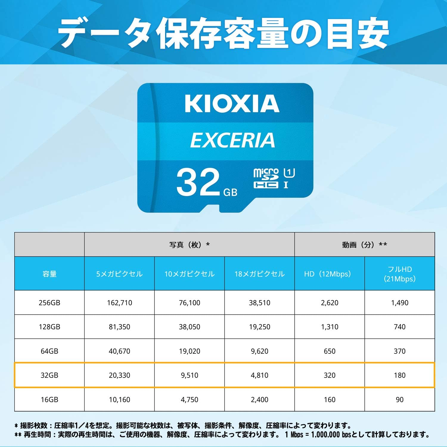 KIOXIA KLMEA032G Former Toshiba Memory Microsd, 32 GB, UHS-I Class 10 (Maximum Reading Speed 100Mb/S), Nintendo Switch Operation Verified, Domestic Support Genuine Product, 5 Years Manufacturer'S image number 3
