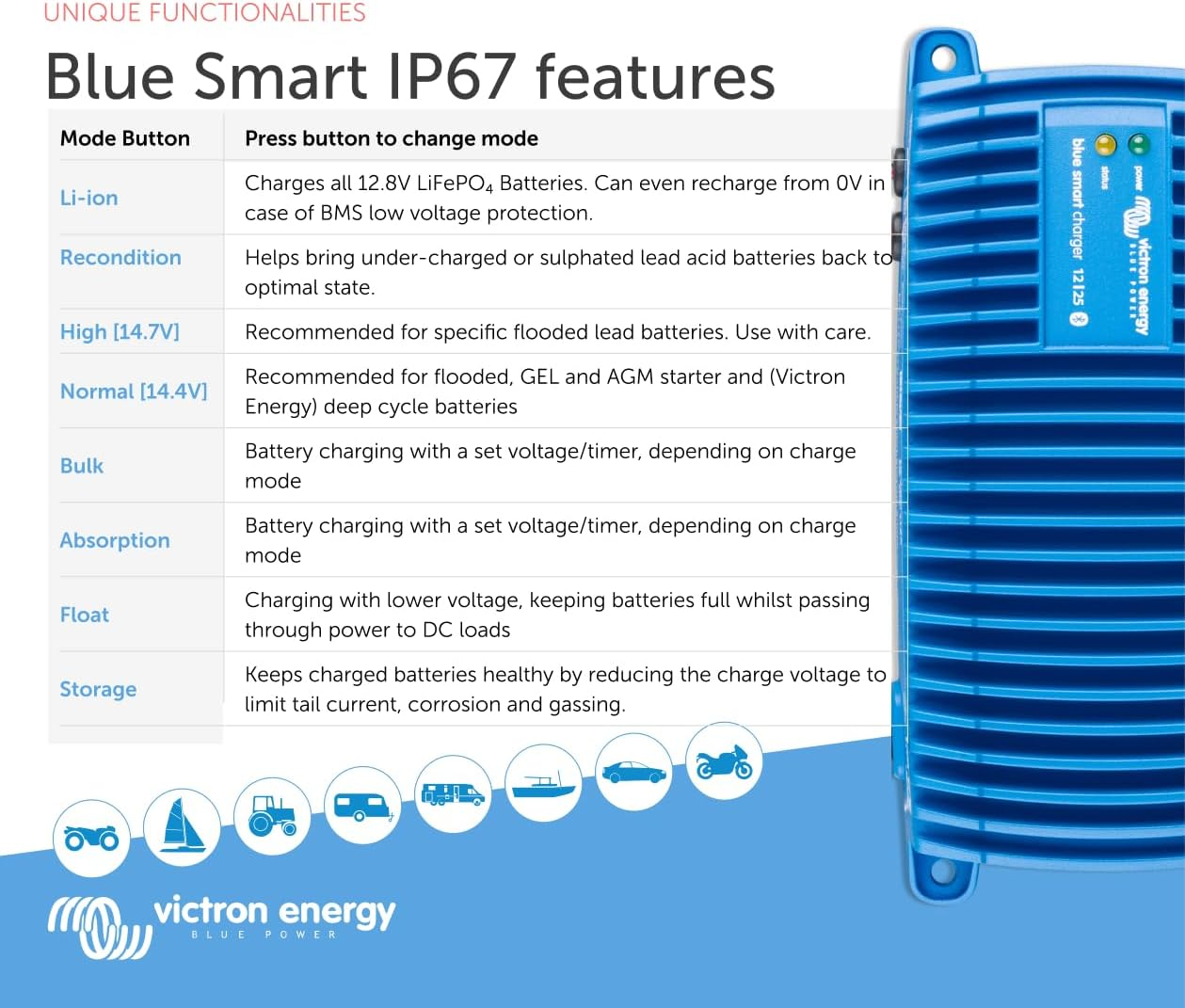 Victron Energy Blue Smart IP67 12-Volt 25 Amp 230V Battery Charger Bluetooth (AU/NZ) image number 4