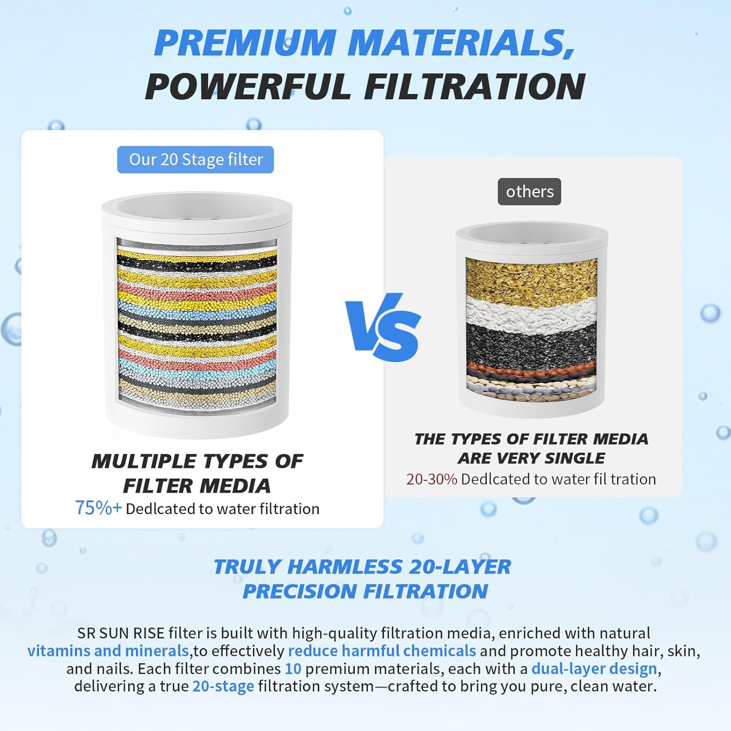 20-Stage Shower Head Filter-Shower Head Filter for Hard Water, with 3 Replaceable Filter Cartridges, High Output Shower Water Filter for Removing Chlorine and Fluoride, Polished Chrome image number 3