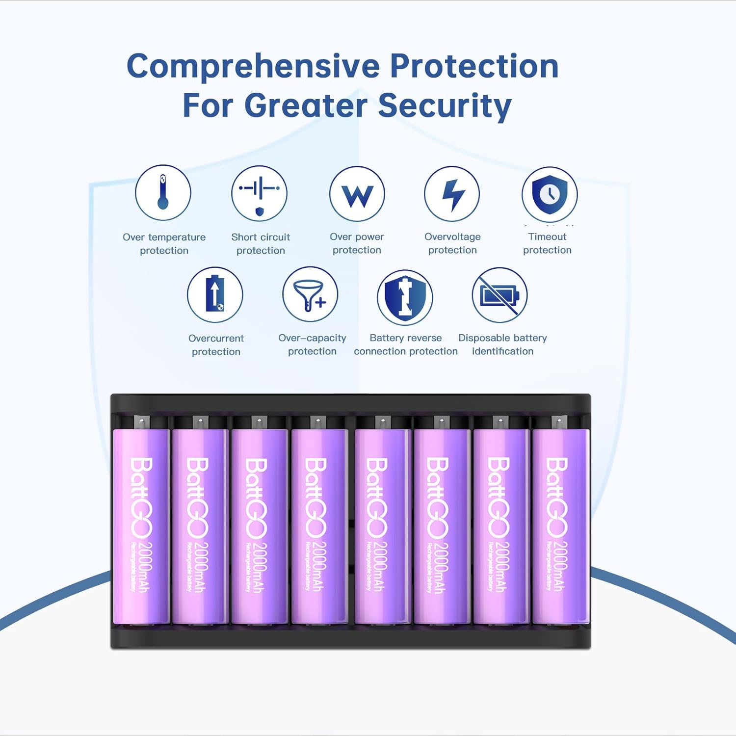 LIMETA R8Air 8-Slot Charging Station-Universal Battery Charger AA AAA, Compatible with Nimh/Nicd/Li-Ion & Eneloop/Eneloop AA, Double a Batteries/Aaa Batteries/18650 & Rechargeable Household Batteries image number 4