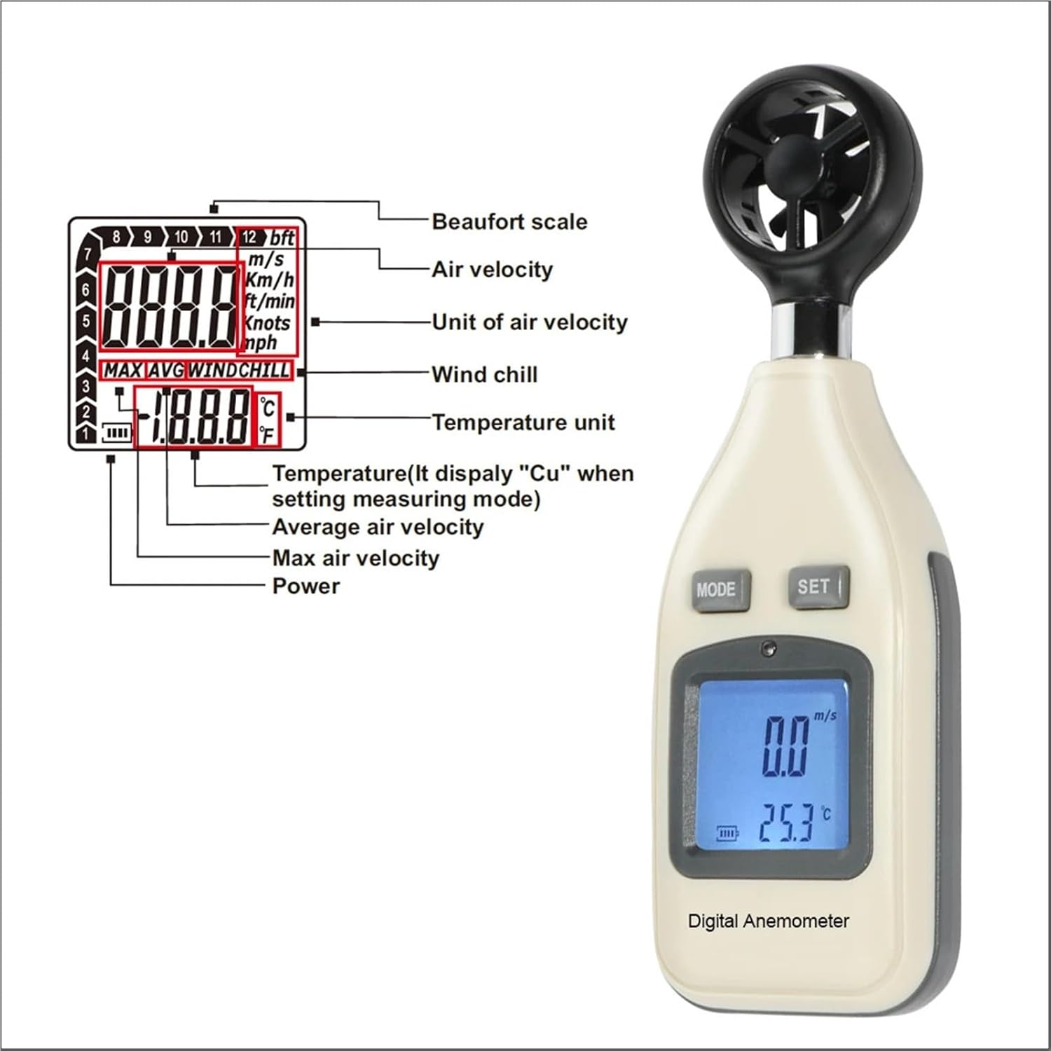 Anemometer, Wind Speed Meter, Windmeter 0-30M/S Mini Handheld Digital Air Velocity Response Wind Speedometer Sensor