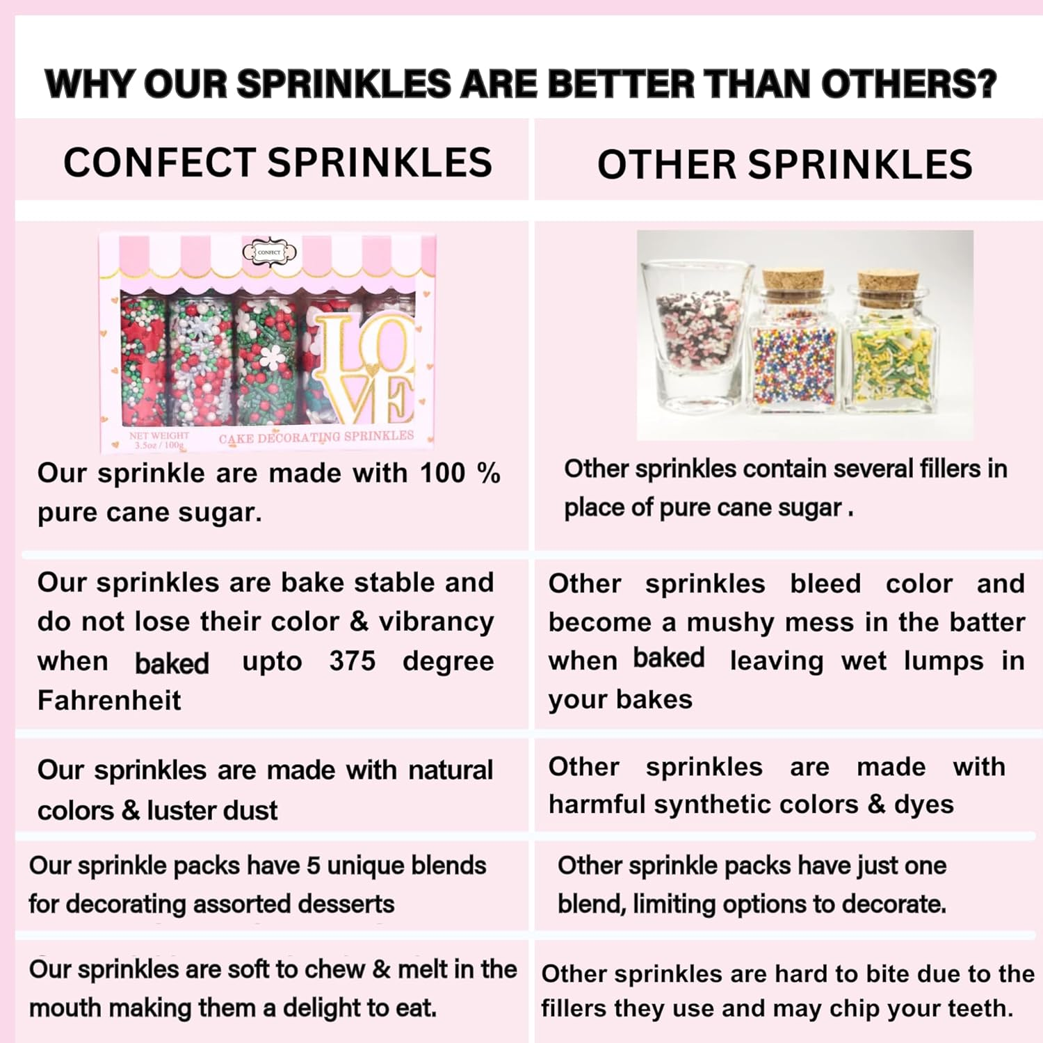 Confect Christmas Sprinkles | Mix Silver, Gold, White and Blue Flower & Snowflakes Cookie Sprinkles | Frozen Sprinkles & Sparkling Sugar | Sprinkles for Baking & Cake Decorative - 100Gms image number 3