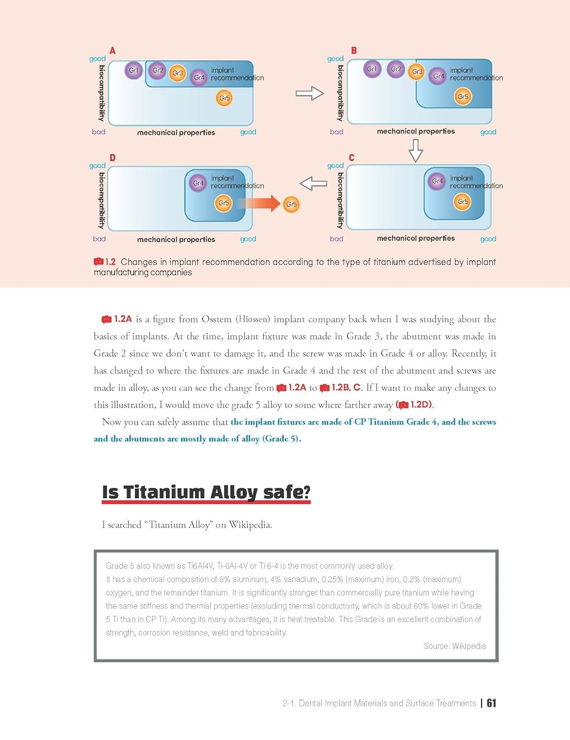 Mastering Dental Implants: the Essential Elements for Success in Dental Implants image number 4