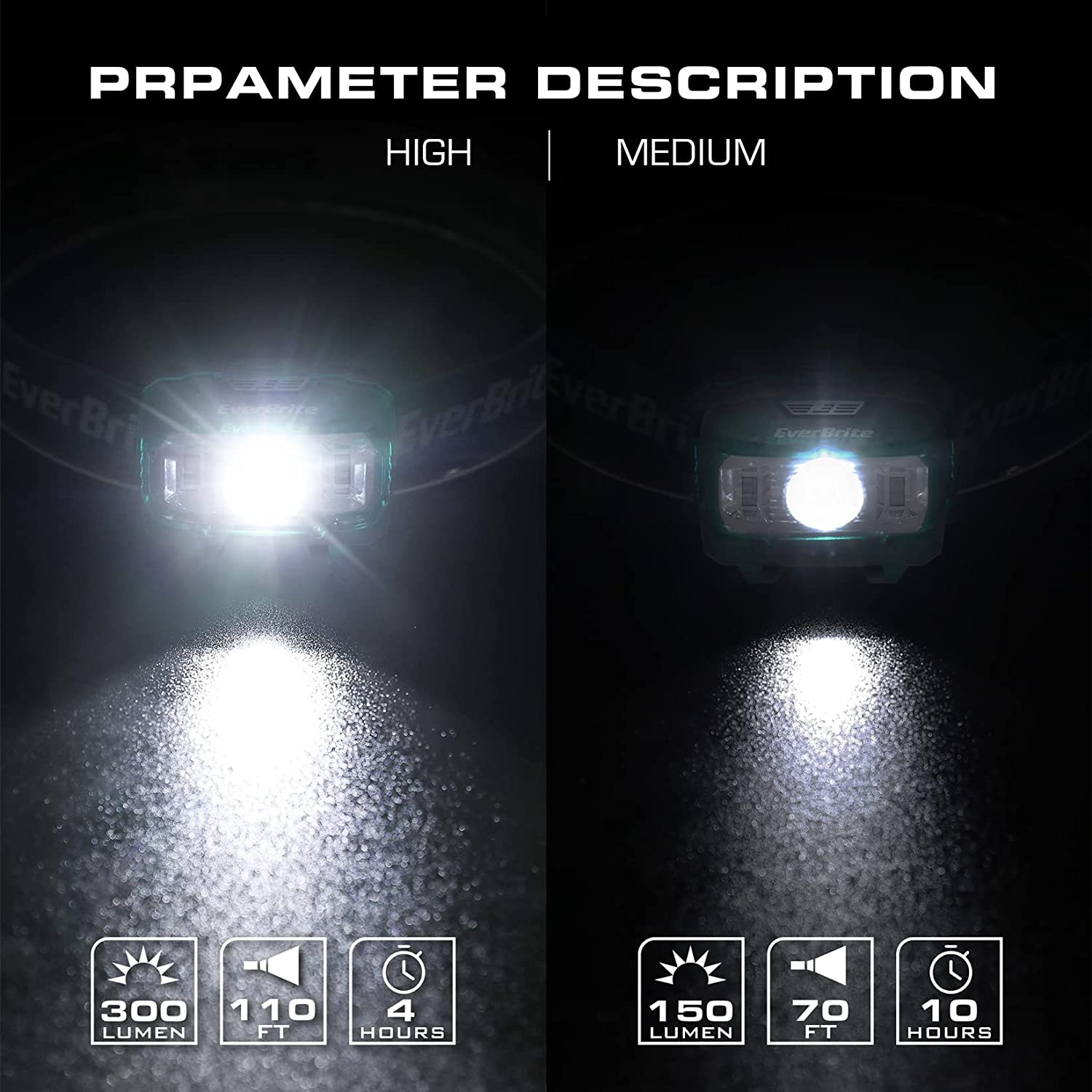 Everbrite Headlamp, 2 Pack Kids Headlamp with Red Light and Memory Function, Head Lamp for Adults and Kids with 5 Modes, Bright Headlamps for Camping, Running, Batteries Included, Green image number 1