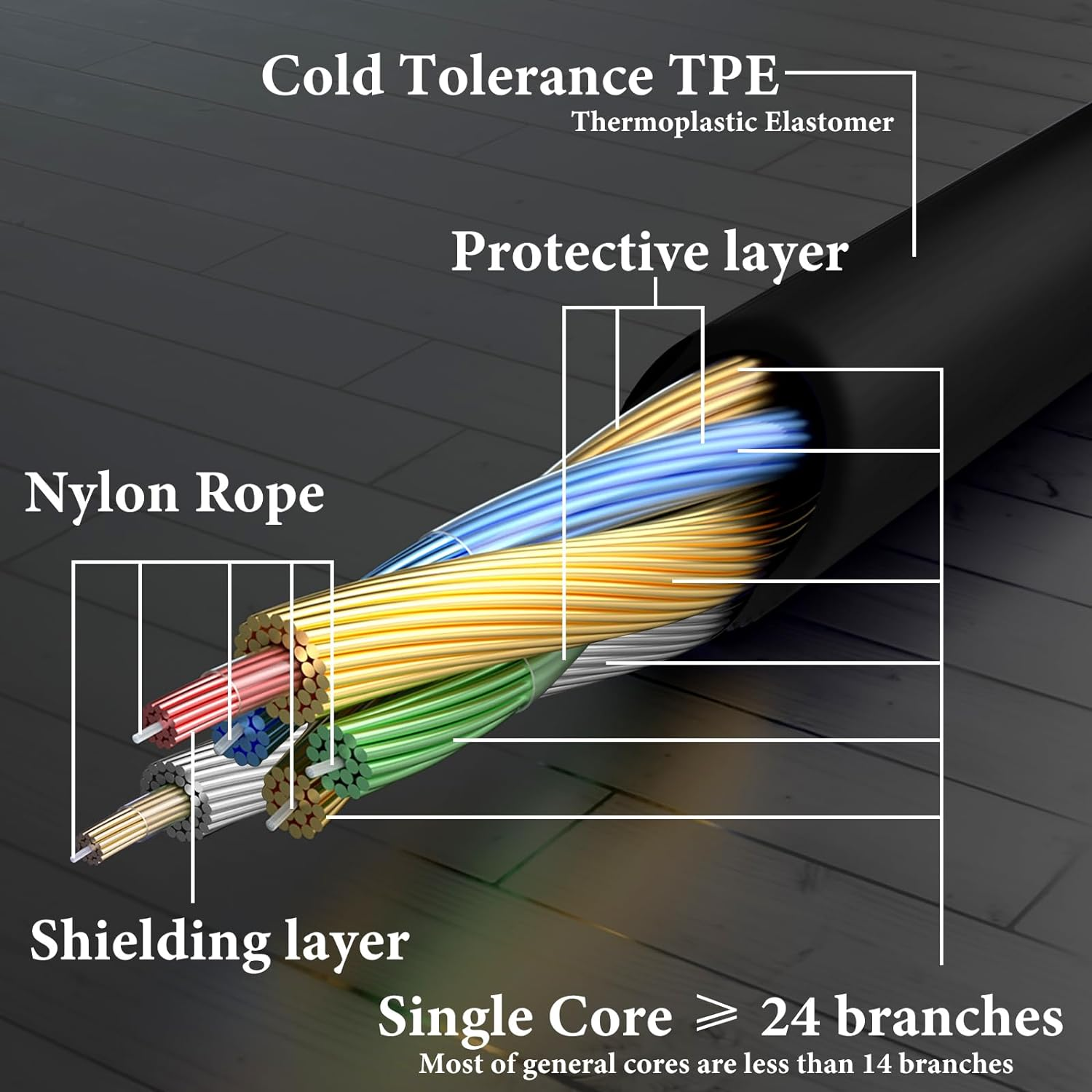 Geekria Audio Cable Compatible with Astro A40Tr/40/30/10 Gen 2 Gaming Headphones, 1/8" (3.5Mm) to 3.5Mm Aux Replacement Stereo Cord (5.6Ft/1.7M) image number 2