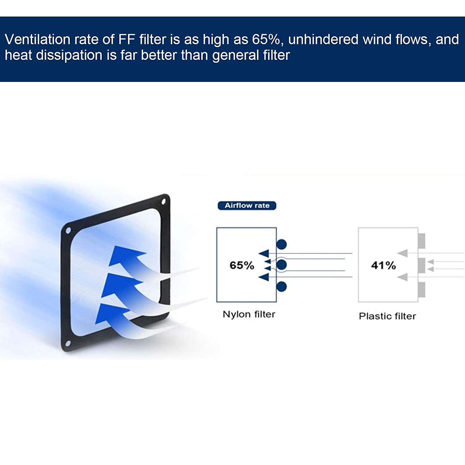 PC Cooler Fan Filter, Magnetic Frame PC Fan Dust Mesh Dustproof Computer Case Cover Dust Filter for Computer Cooler Fan image number 0