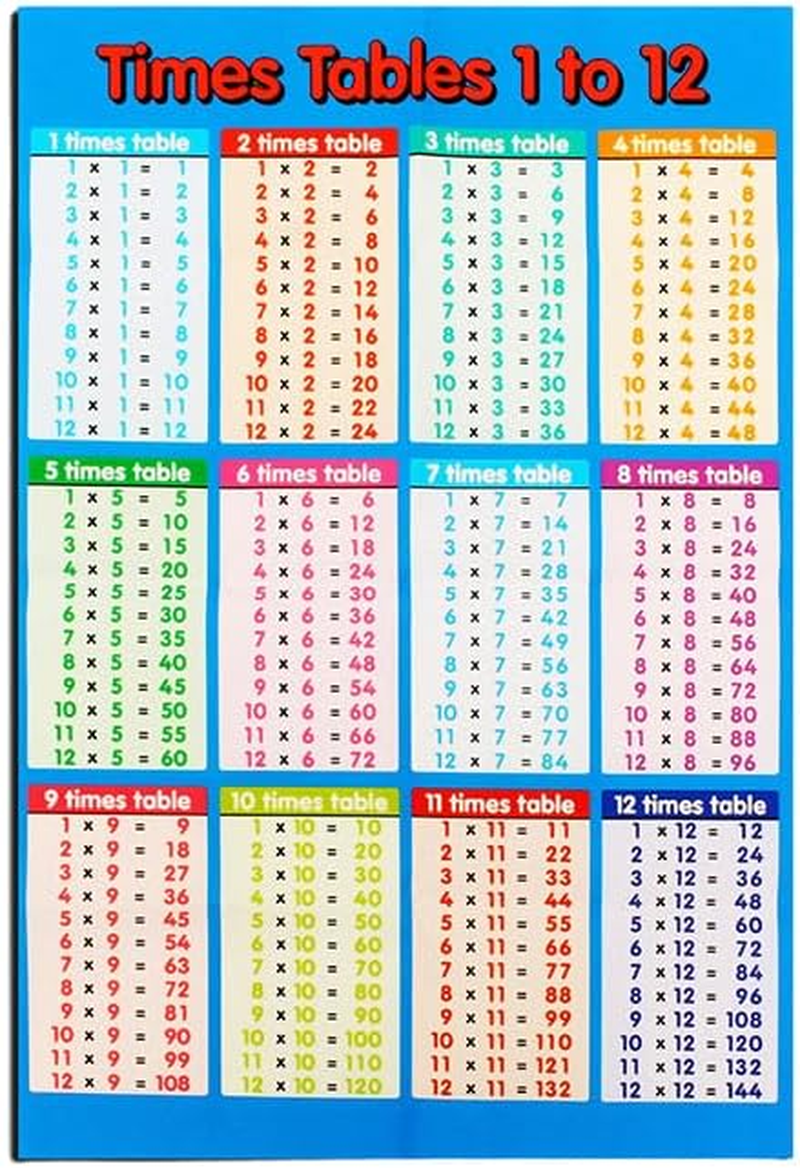 AIMALL Educational Multiplication Times Tables Wall Chart for Kids | Engaging Maths Learning Poster | Durable Material | Bright Colors | Perfect for Home & Classroom | 20.9X13.8/9.8X7.9