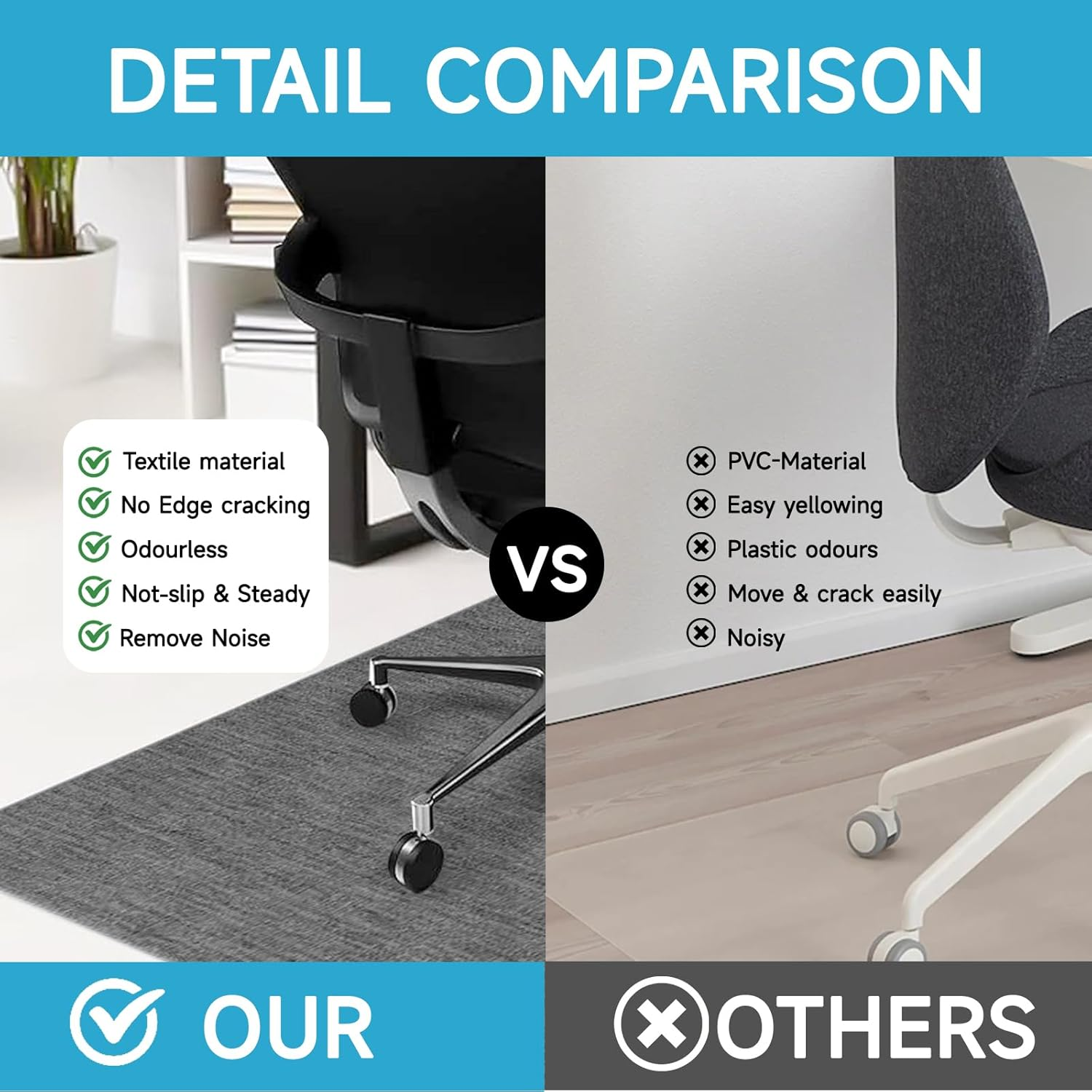 Office Chair Mat for Hardwood,Carpet Protector Chair Mats,Heavy Duty Desk Chair Mat for Rolling Chair,Anti-Slip Floor Protector Chair Mat for Home Office (100 * 120 Cm) image number 2