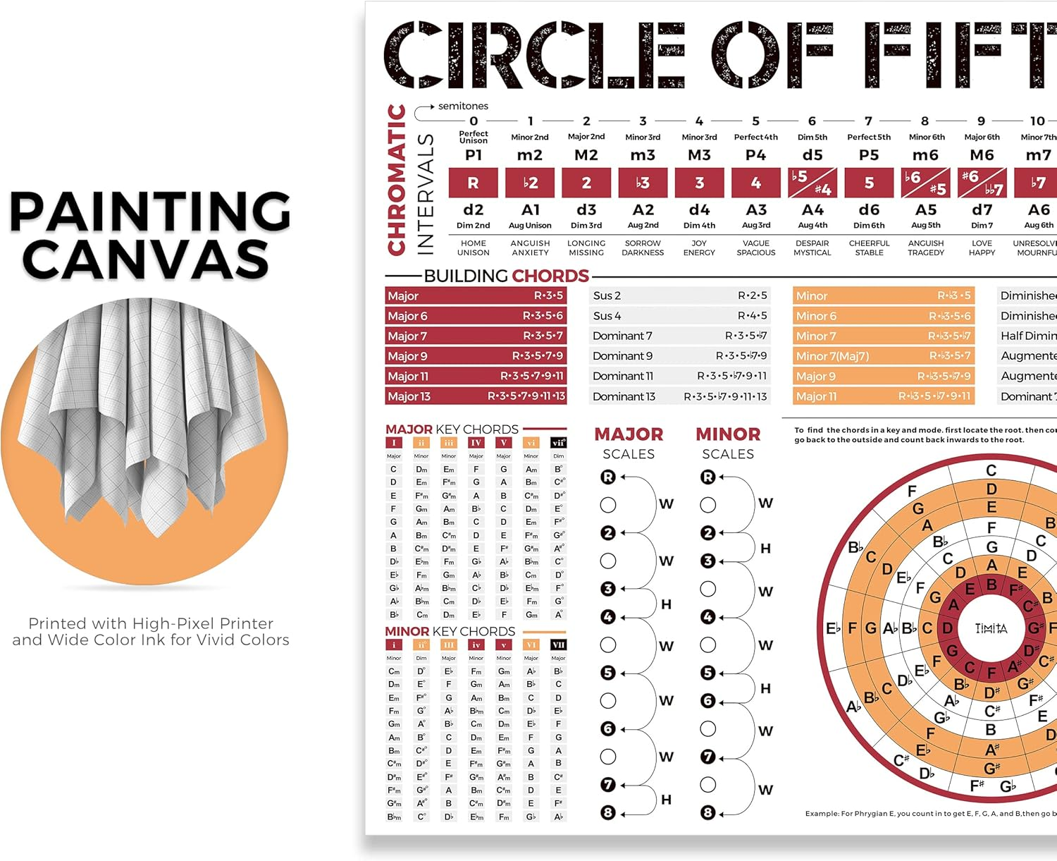 Circle of Fifths Poster for All Musicians, the Chord Wheel Poster for Guitar Piano Keyboard Ukulele Beginner and Teachers, the Music Theory Reference Canvas Wall Chat 24 X 47 Inches image number 4