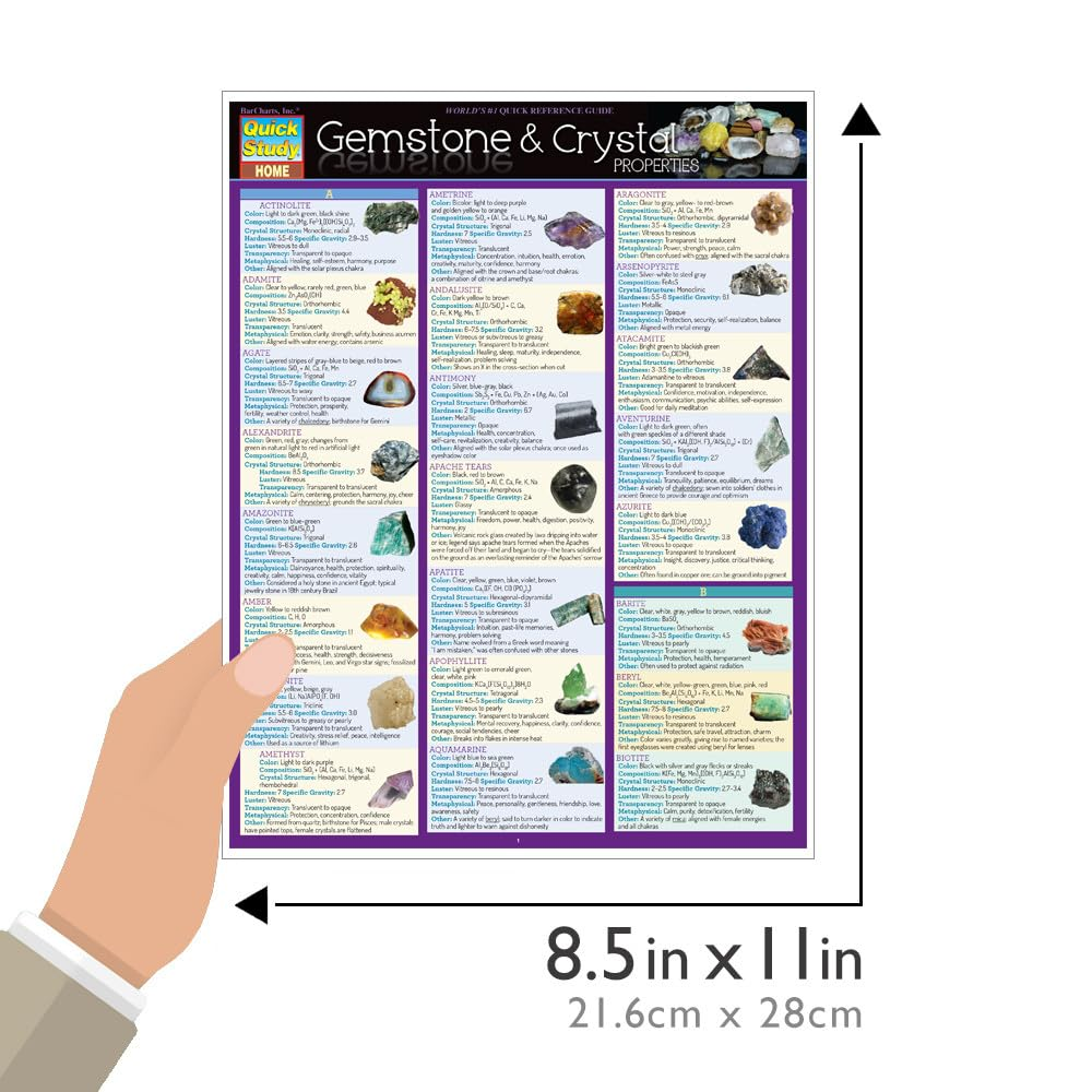 Gemstone & Crystal Properties image number 4