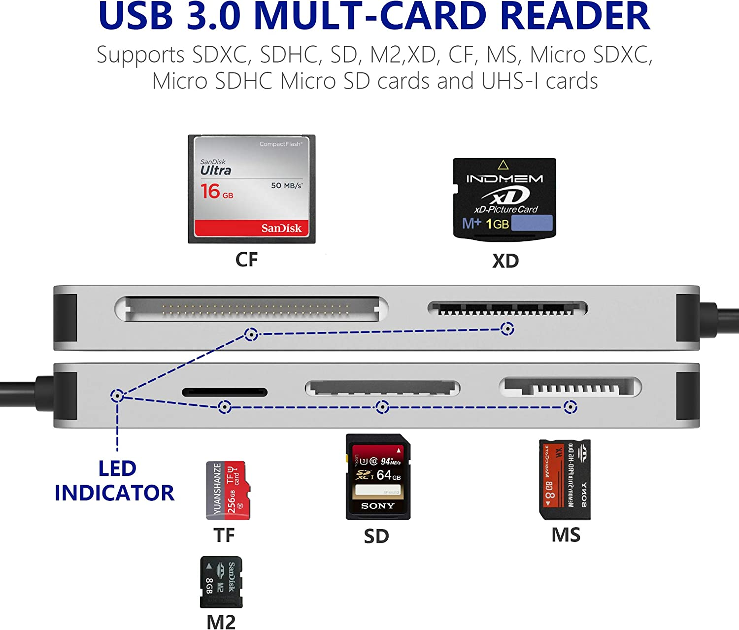 USB3.0 XD Card Reader, USB 3.0 (5Gps) High Speed TF/SD/MS/M2/XD/CF Memory Card Solt Combo Adapter, 6 in 1 Aluminum Card Reader,Compatible with Windows Xp/Vista / 7/8 / 8.1/10, Mac OS, Linux image number 4