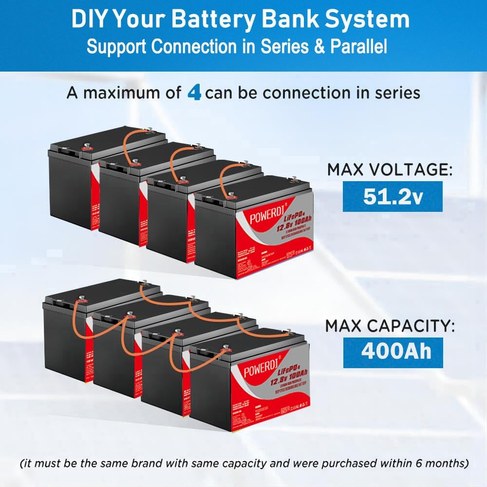 Lifepo4 Battery 12V 100Ah Lithium Iron Phosphate Battery Built-In Lithium Iron Phosphate Battery BMS Max 5000 Life Cycle Lithium Battery for Rvs Solar Systems Golf Carts UPS Camping Boats and More