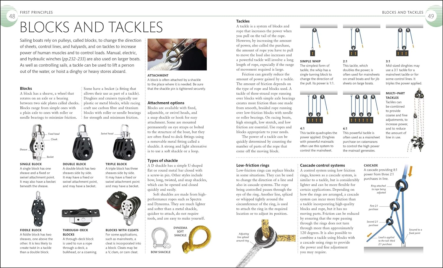The Complete Sailing Manual image number 2
