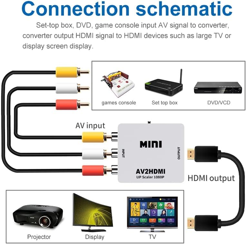 RCA to HDMI,AV to HDMI Converter, 1080P Mini RCA Composite CVBS Video Audio Converter Adapter Supporting PAL/NTSC for TV/PC/ PS3/ Stb/Xbox Vhs/Vcr/Blue-Ray DVD Players image number 5